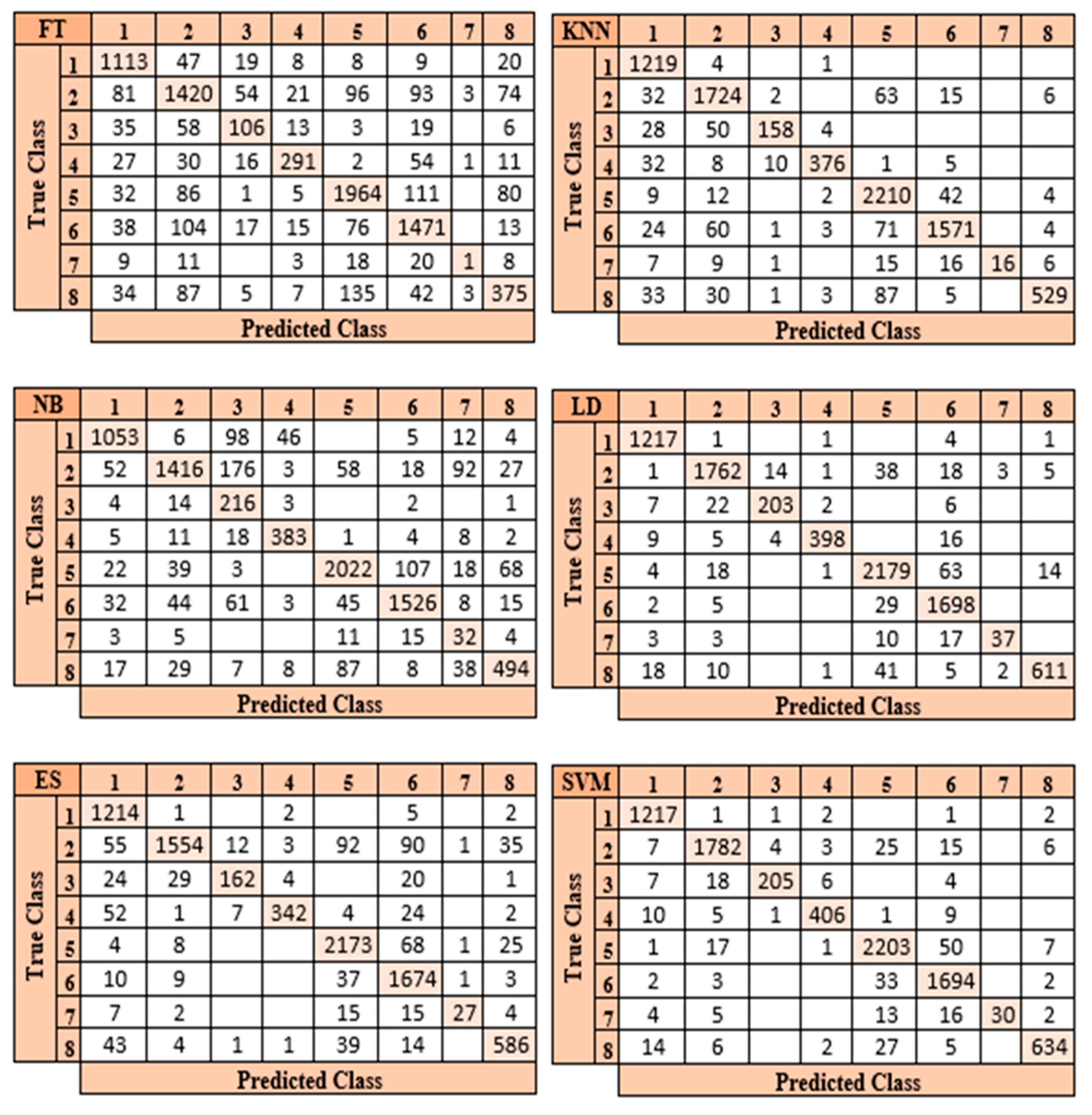 Diagnostics 13 01299 g011