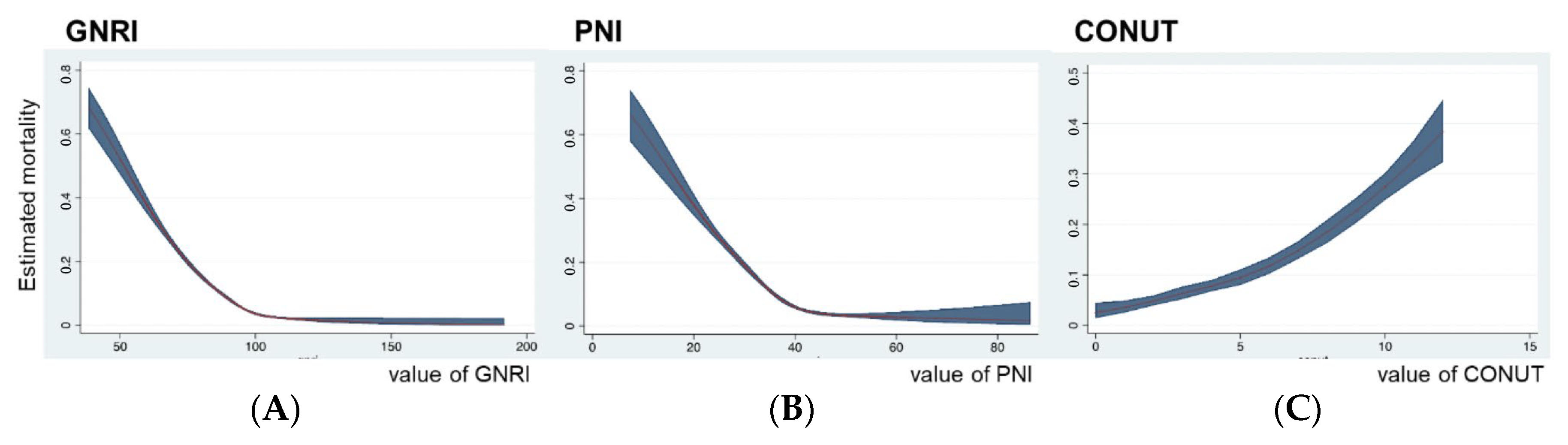 Diagnostics 13 01302 g002