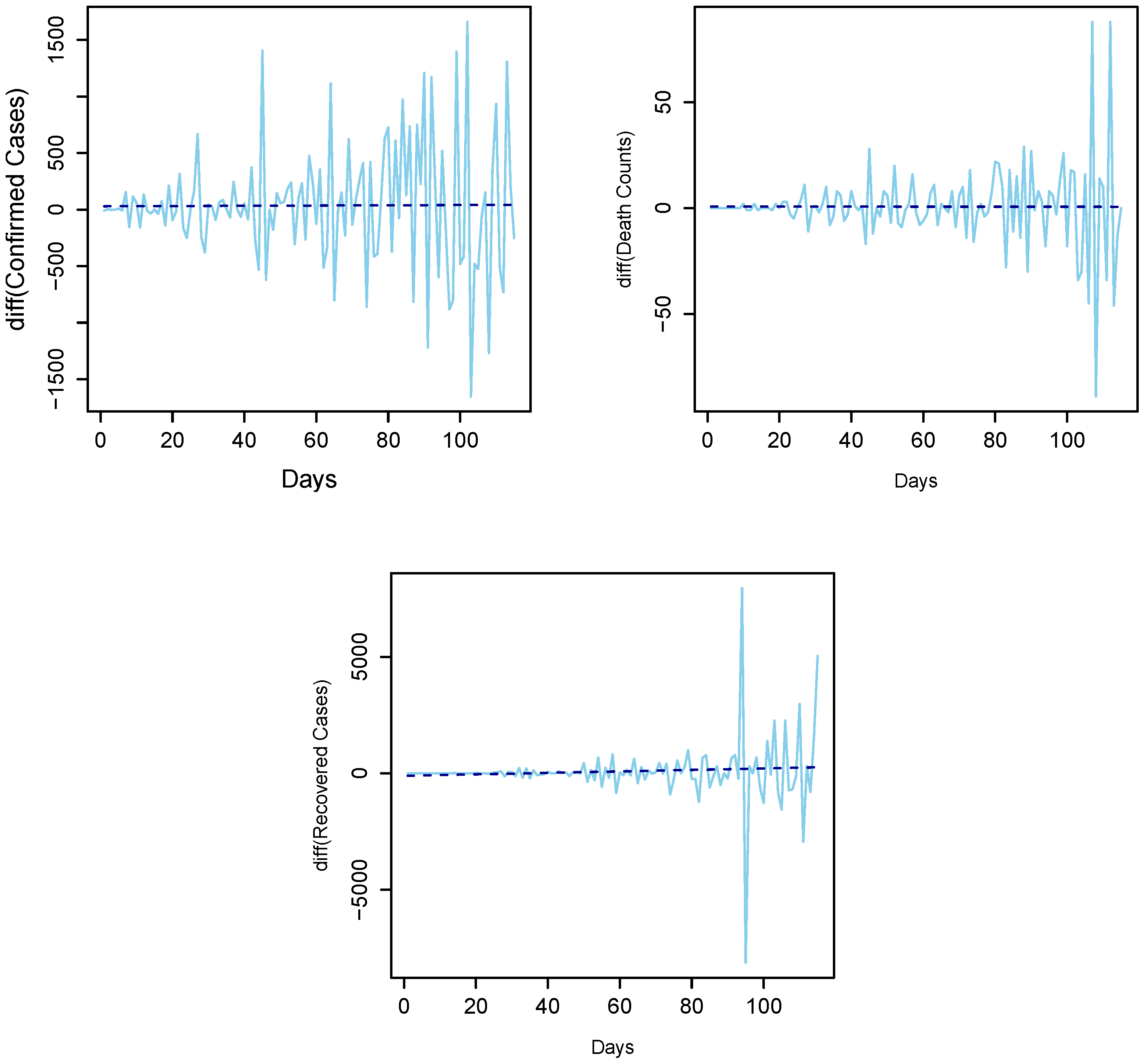 Diagnostics 13 01310 g003