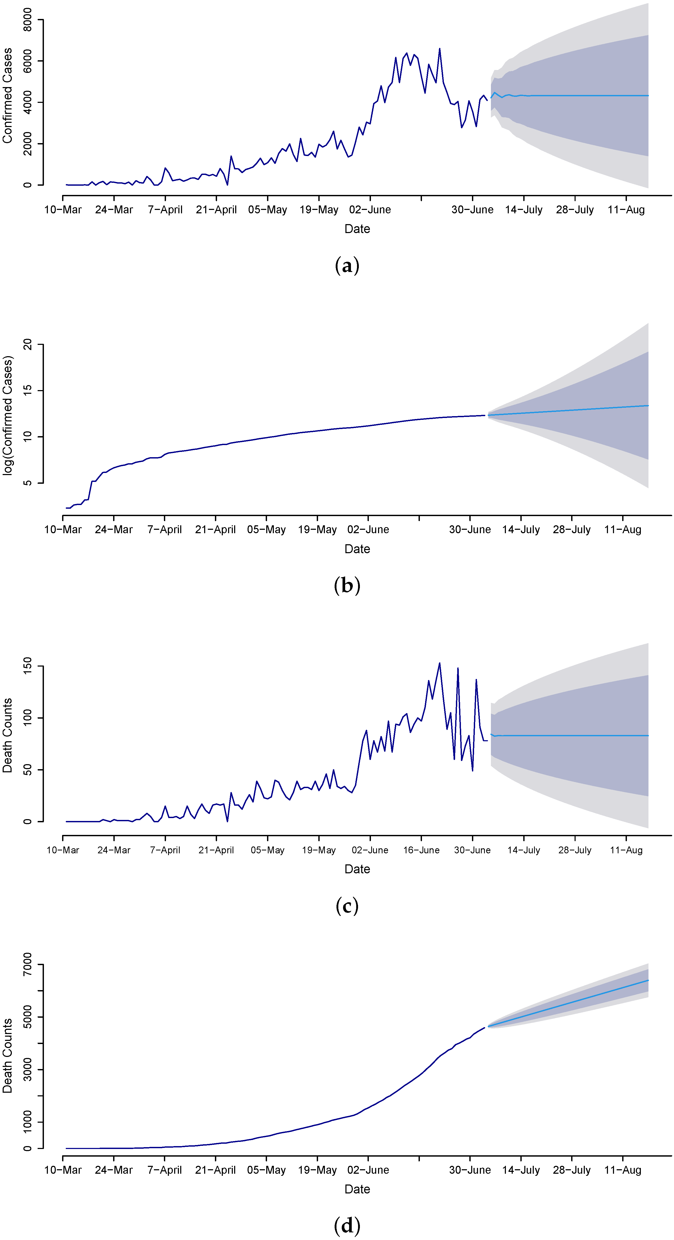 Diagnostics 13 01310 g007a