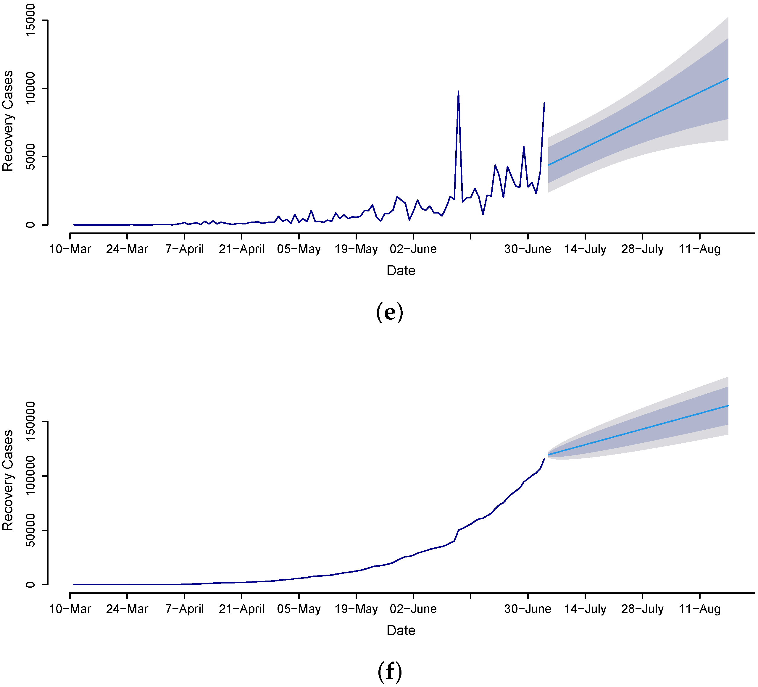 Diagnostics 13 01310 g007b