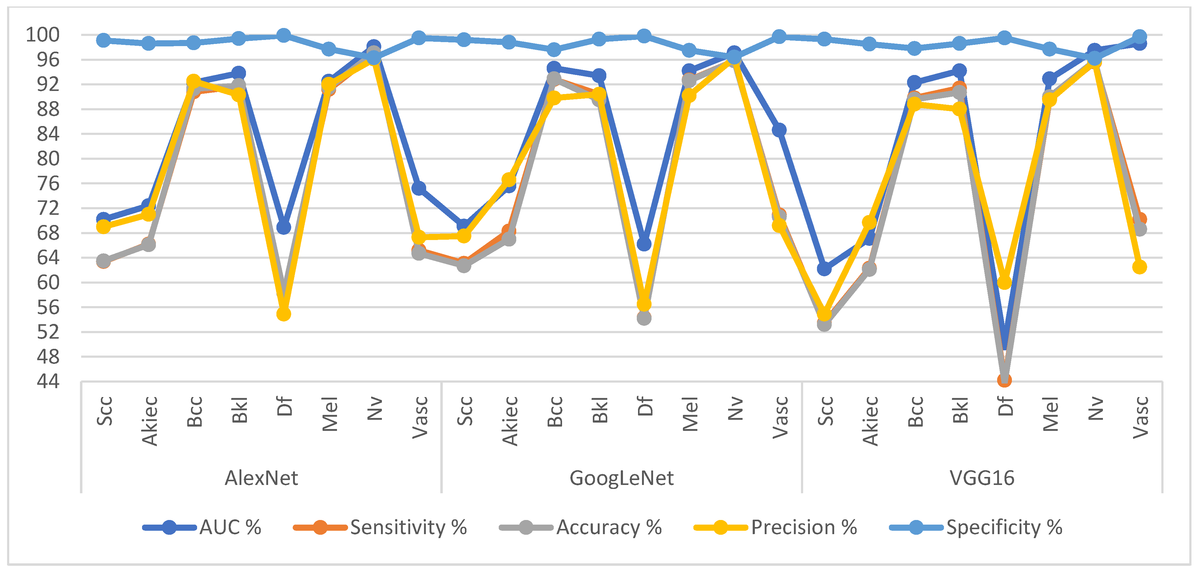 Diagnostics 13 01314 g008