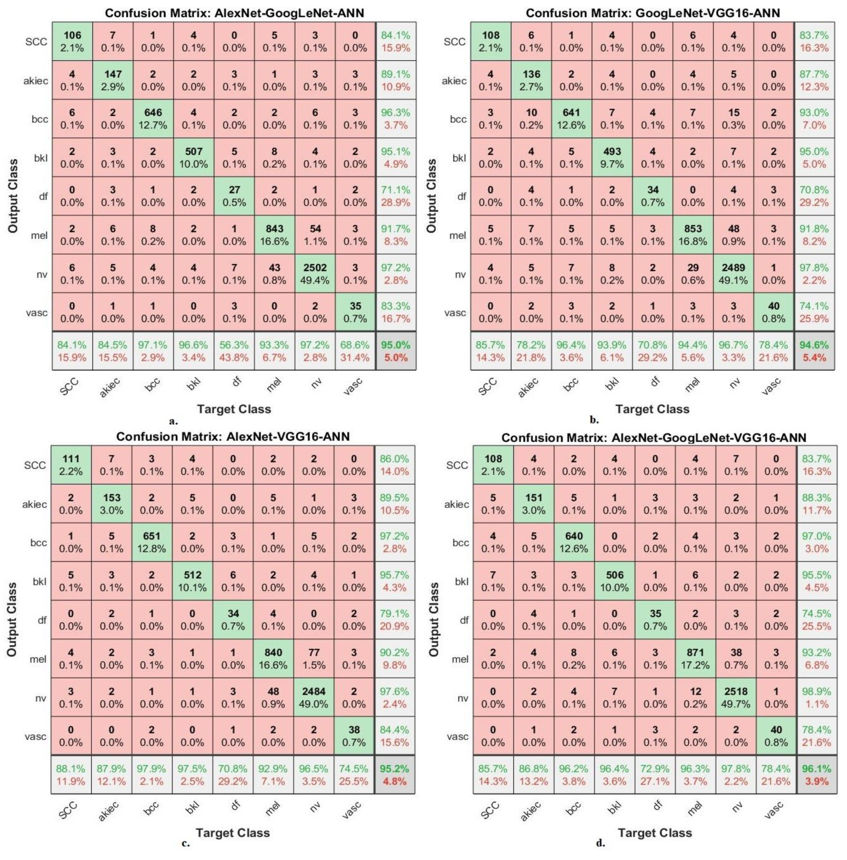 Diagnostics 13 01314 g015