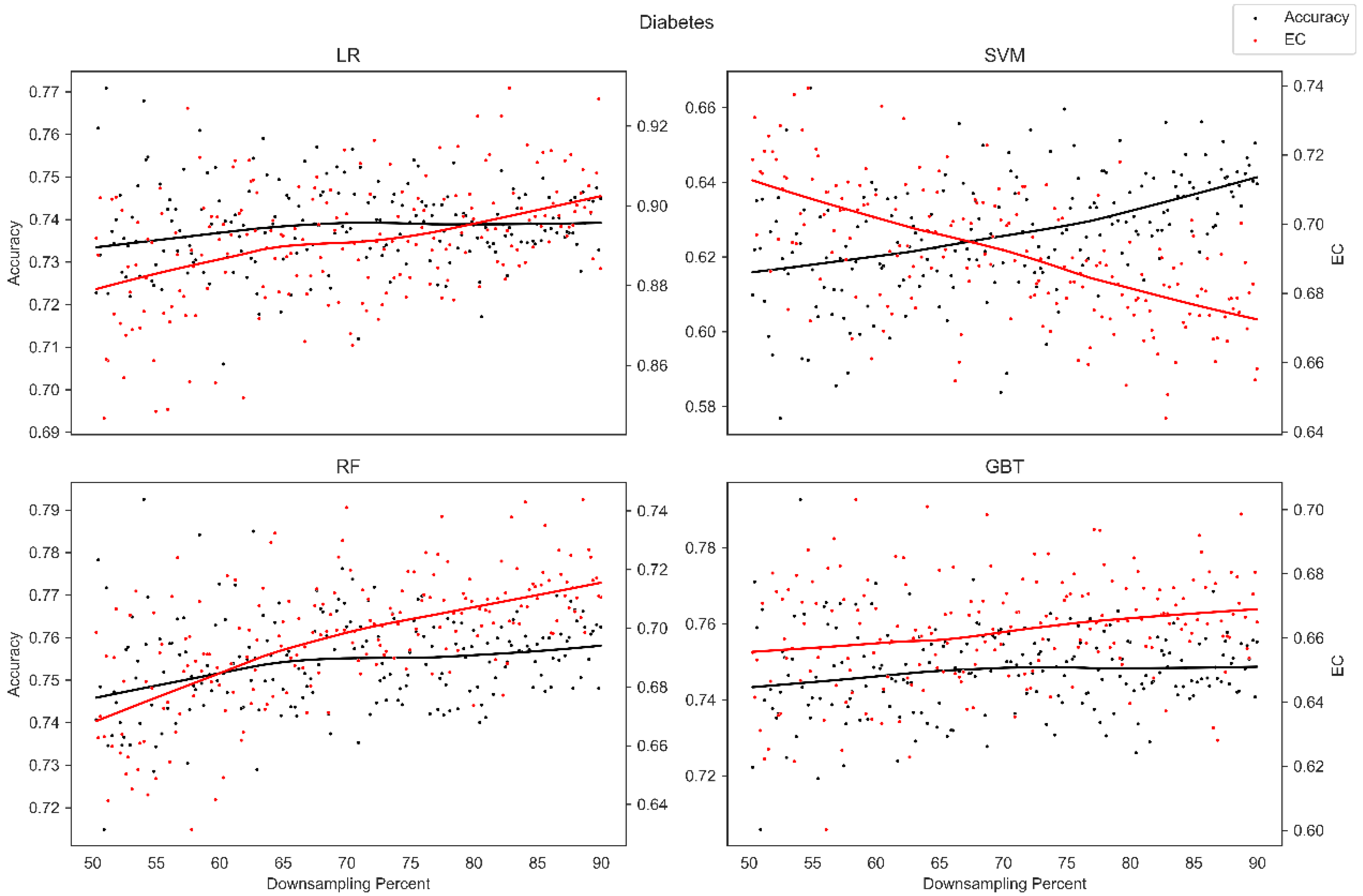 Diagnostics 13 01315 g003