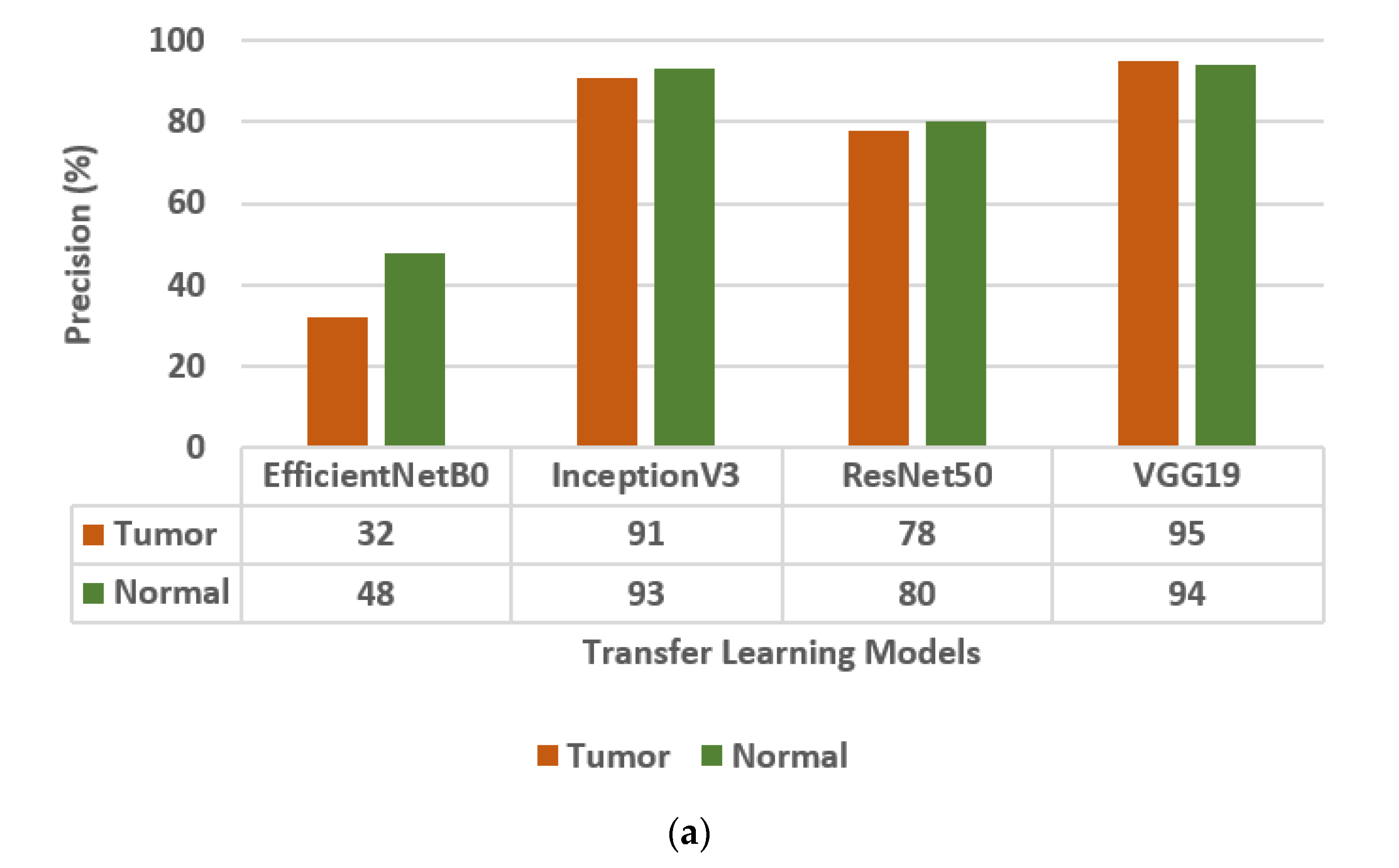 Diagnostics 13 01320 g003a