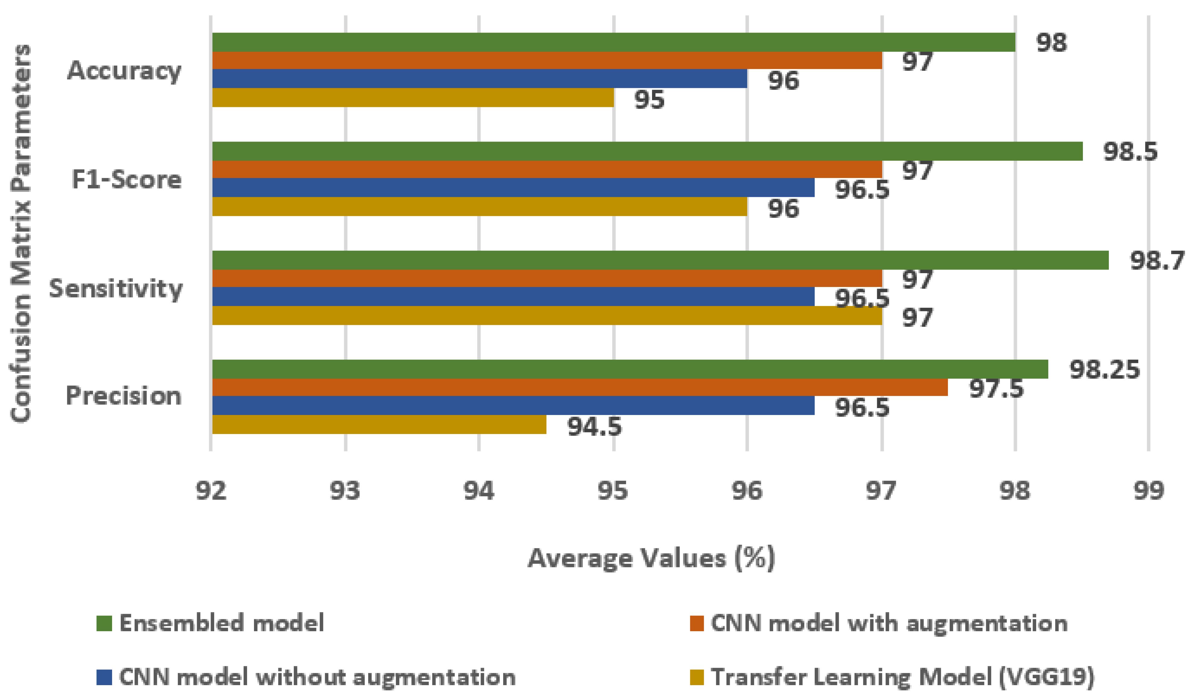 Diagnostics 13 01320 g011
