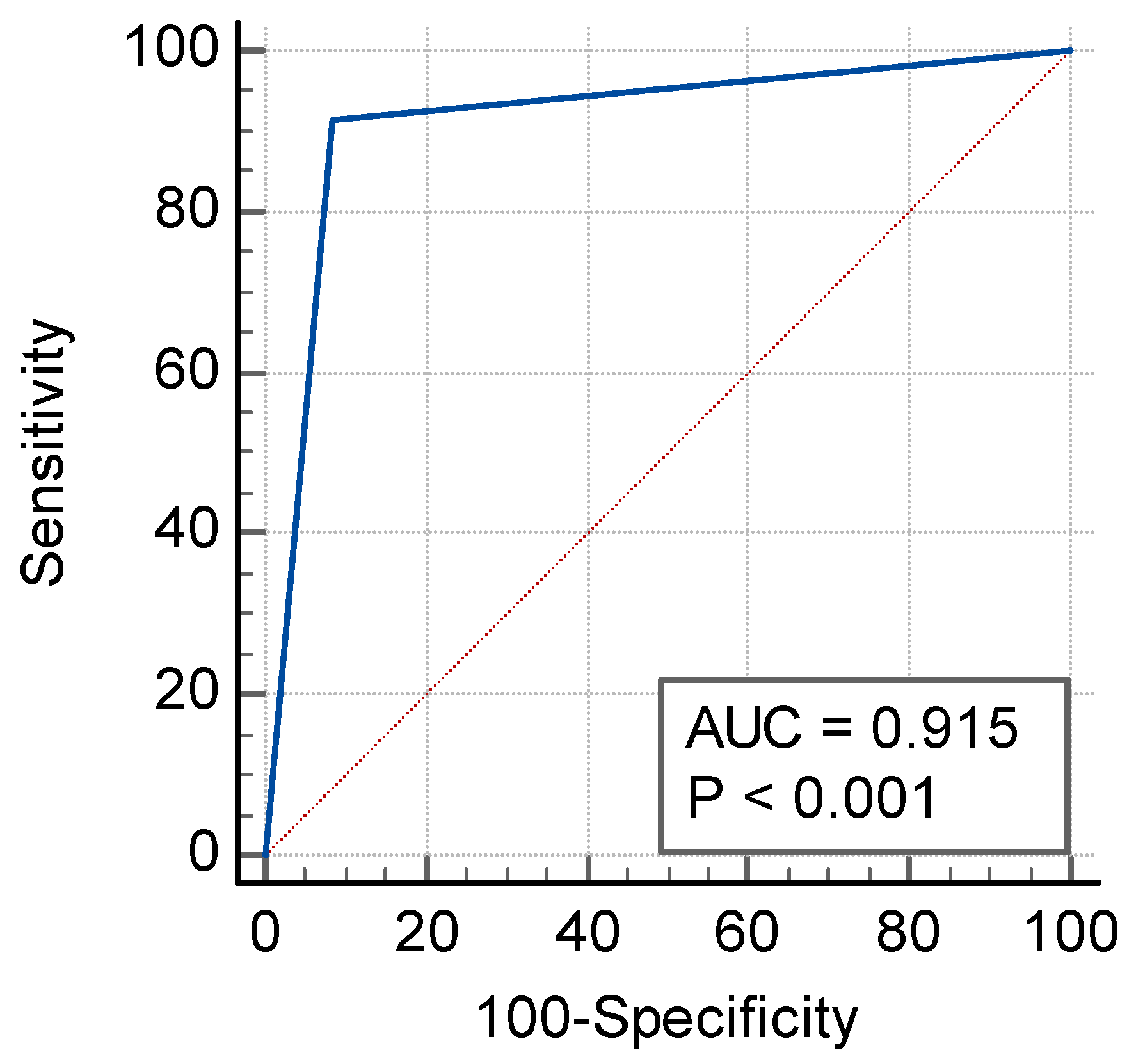 Diagnostics 13 01324 g001 Diagnostics 13 01324 g001