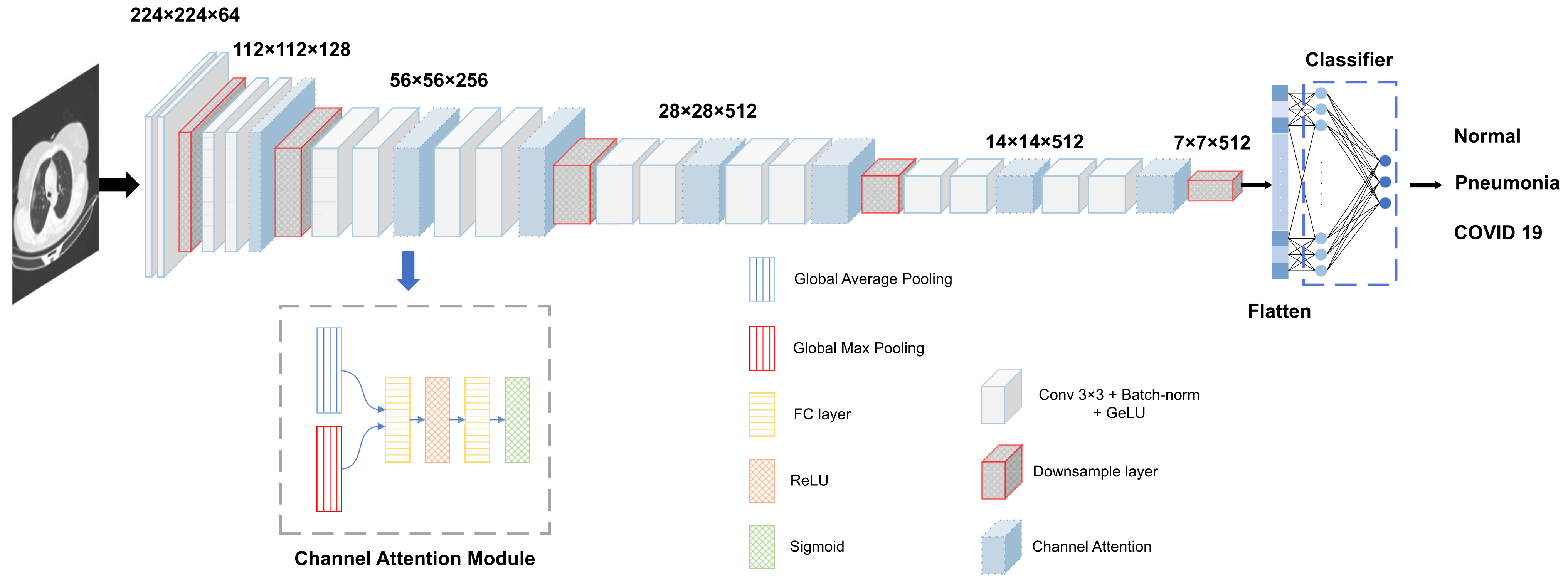 Diagnostics 13 01329 g004 Diagnostics 13 01329 g004