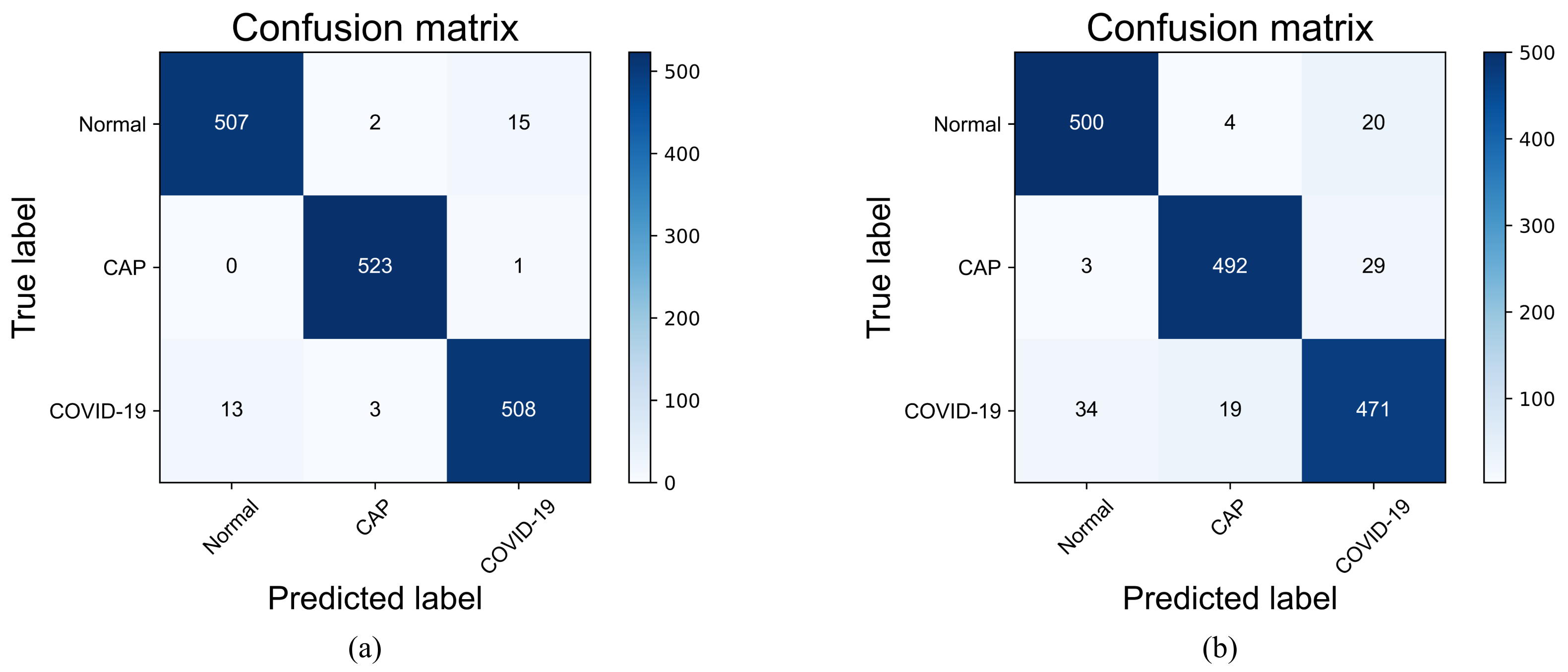 Diagnostics 13 01329 g009 Diagnostics 13 01329 g009
