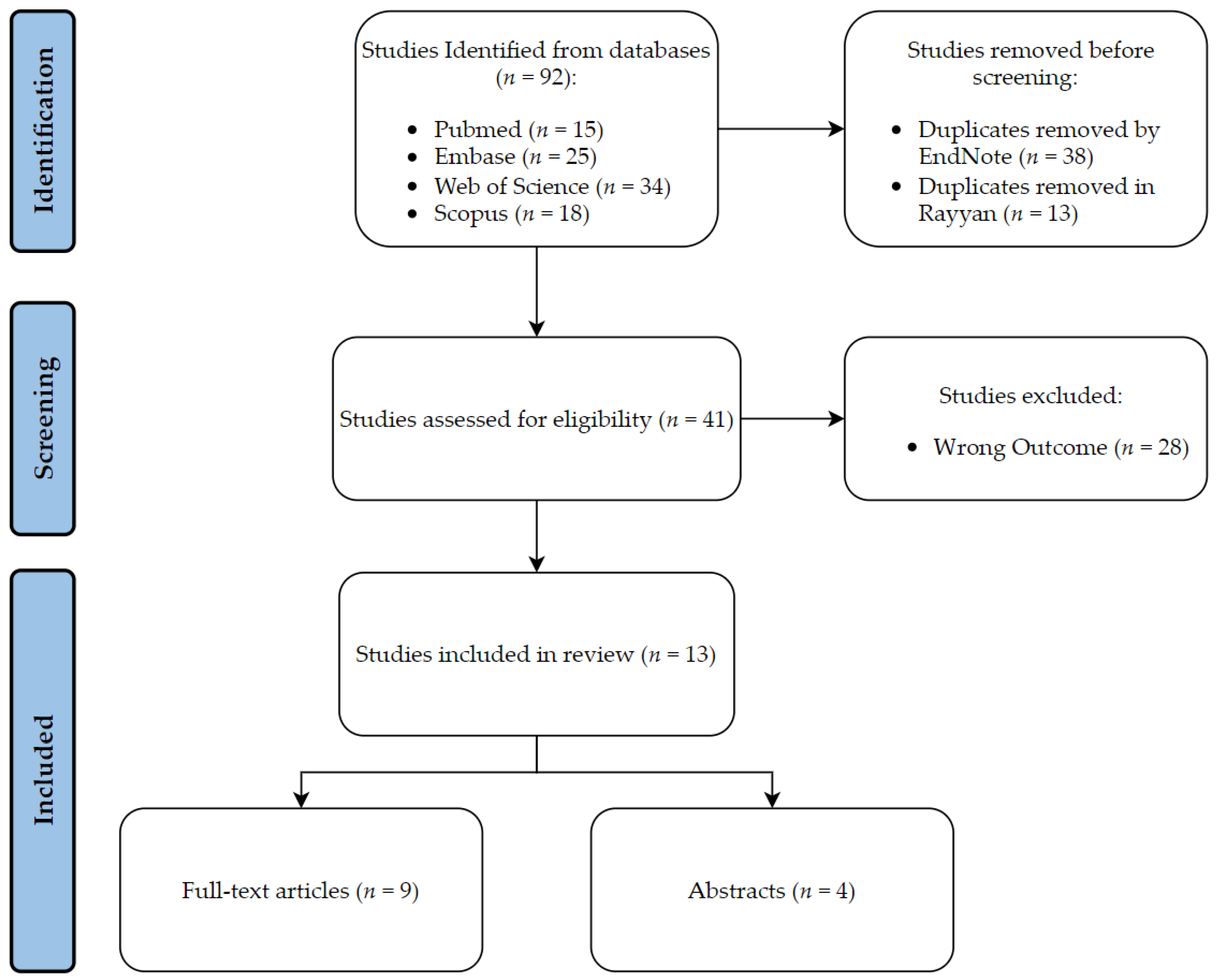 Diagnostics 13 01330 g001