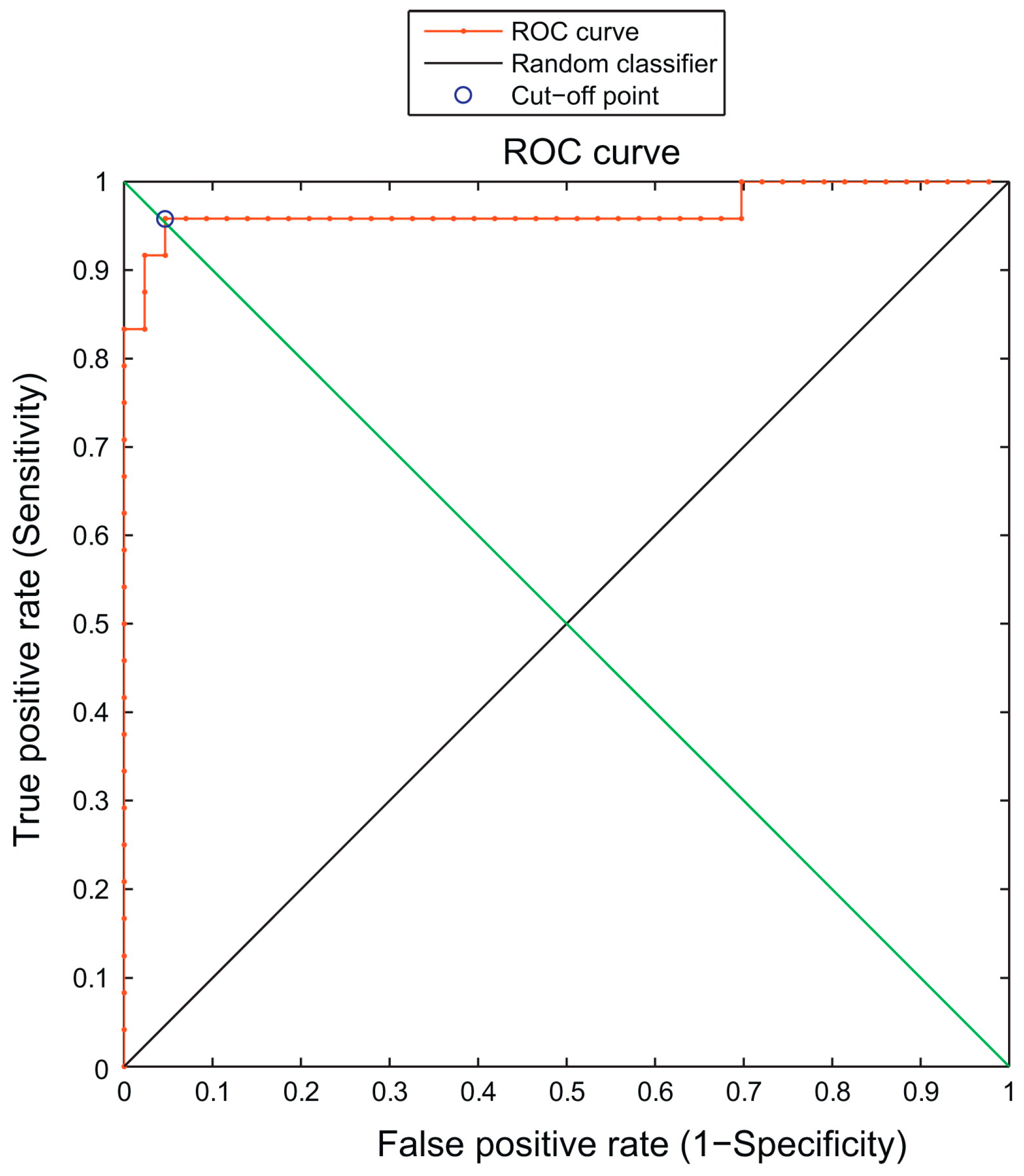 Diagnostics 13 01330 g004