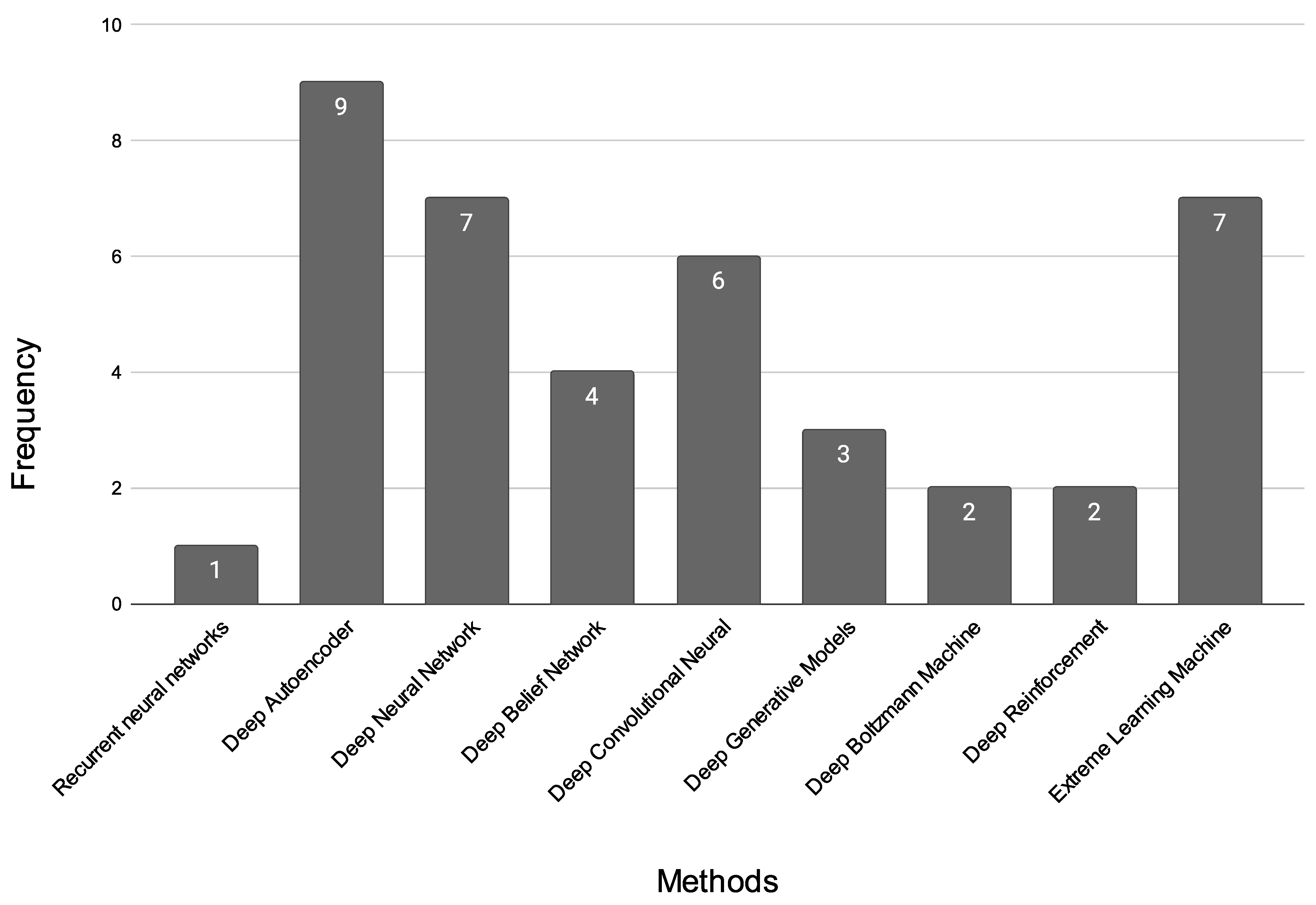 Diagnostics 13 01353 g005