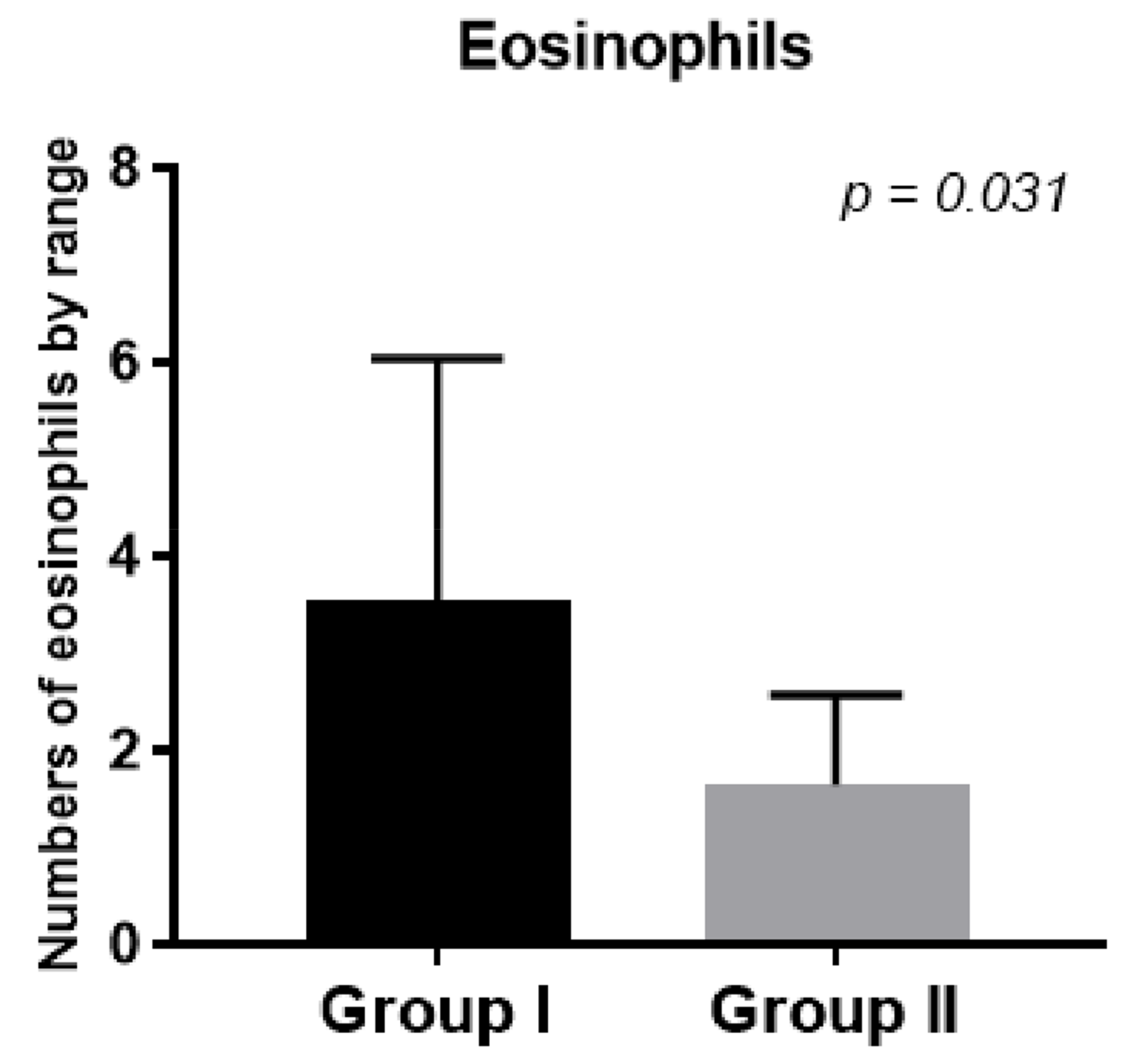 Diagnostics 13 01354 g005