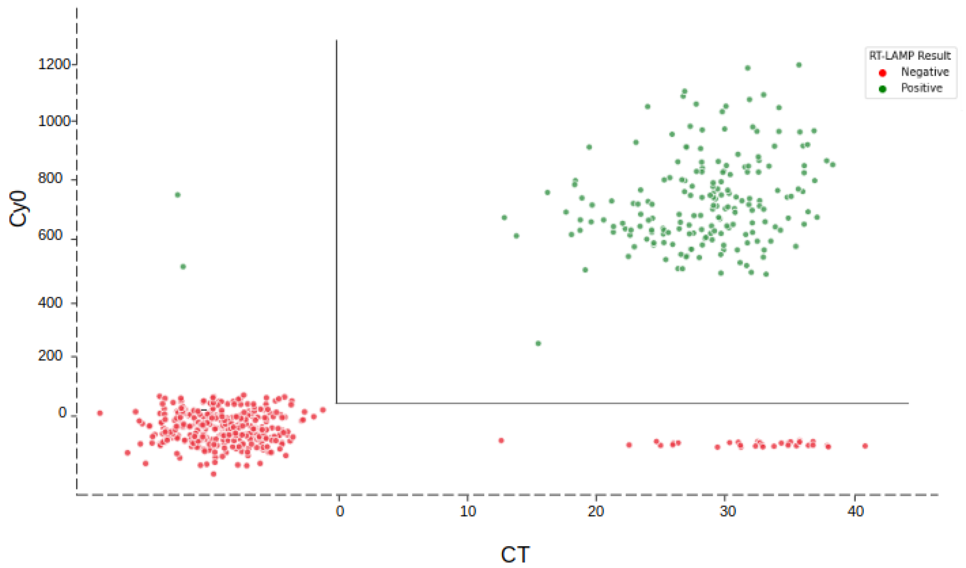Diagnostics 13 01355 g004
