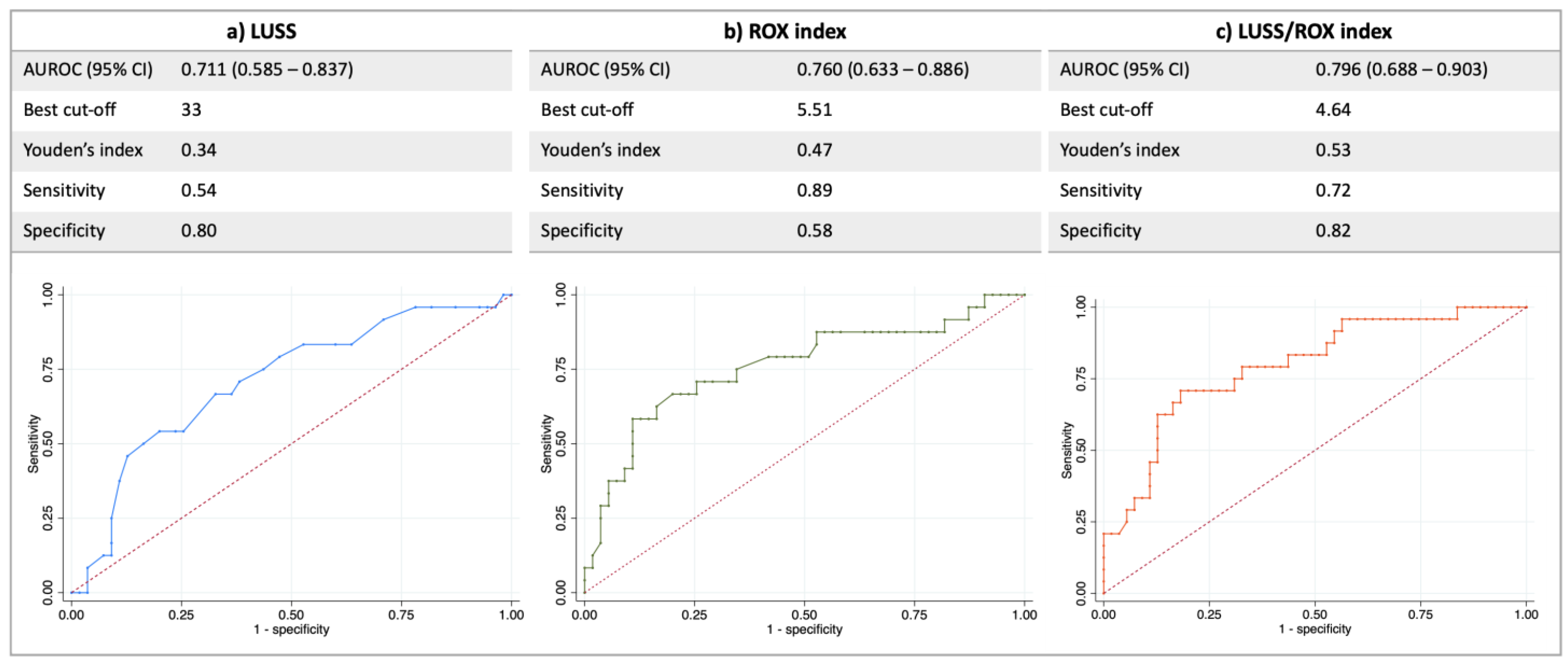 Diagnostics 13 01361 g001