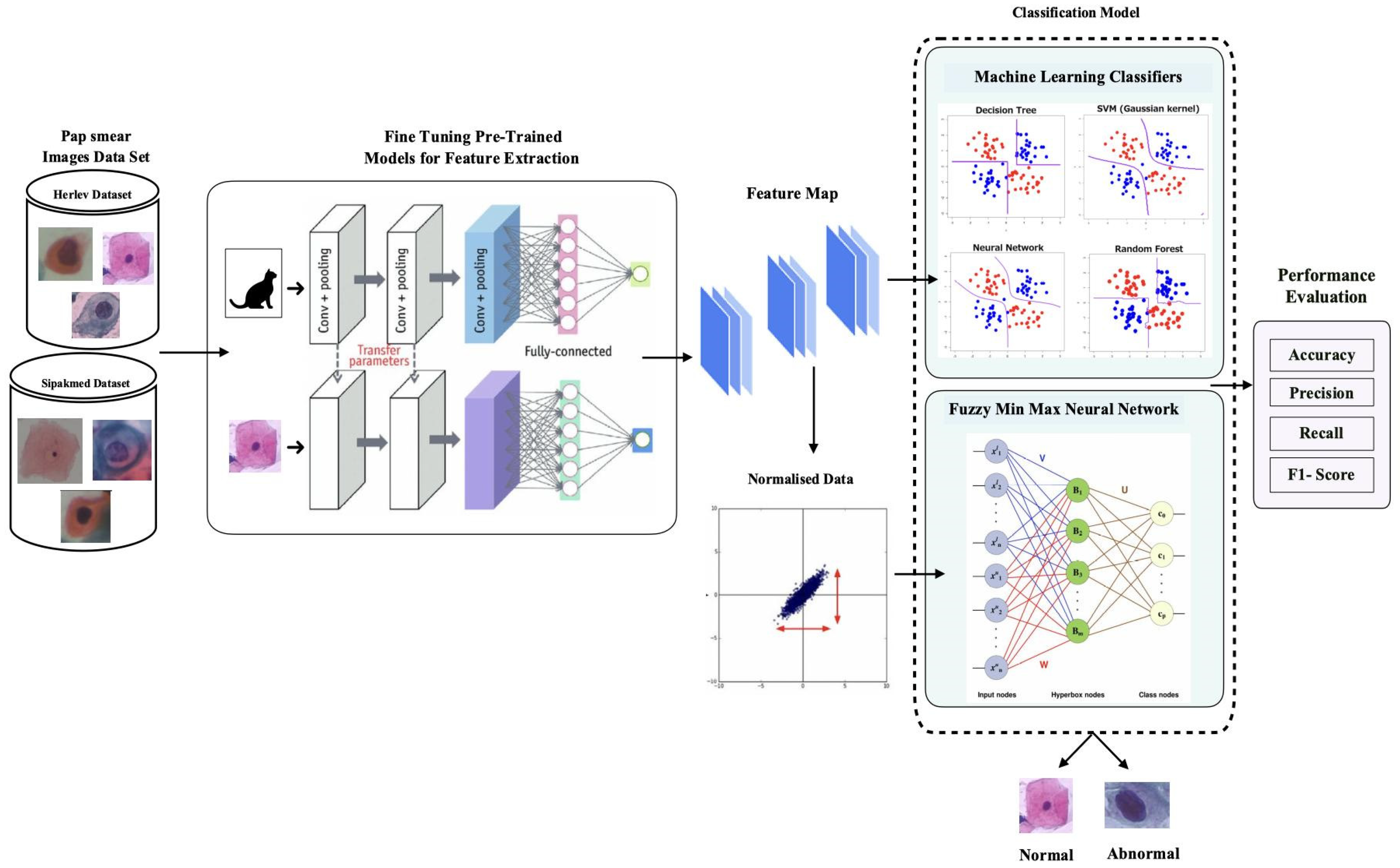 Diagnostics 13 01363 g002