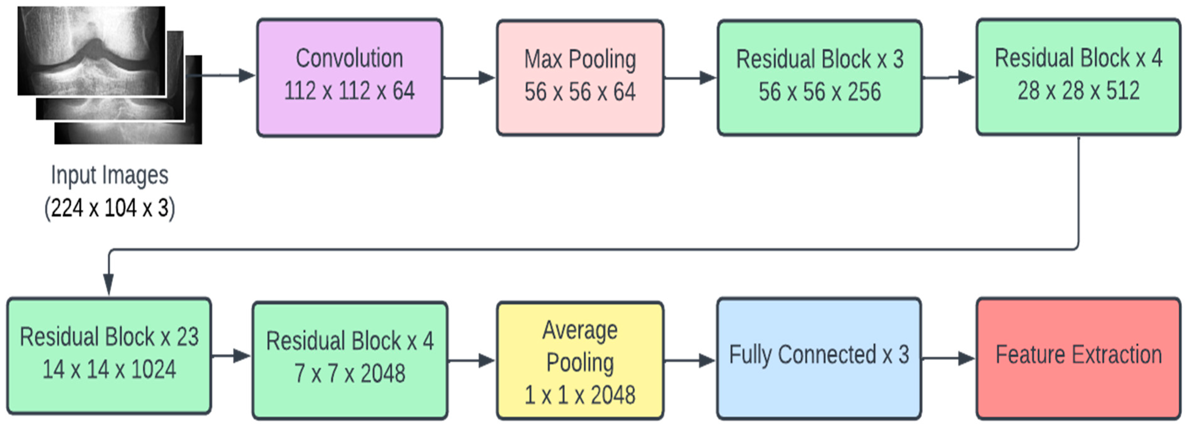 Diagnostics 13 01380 g003