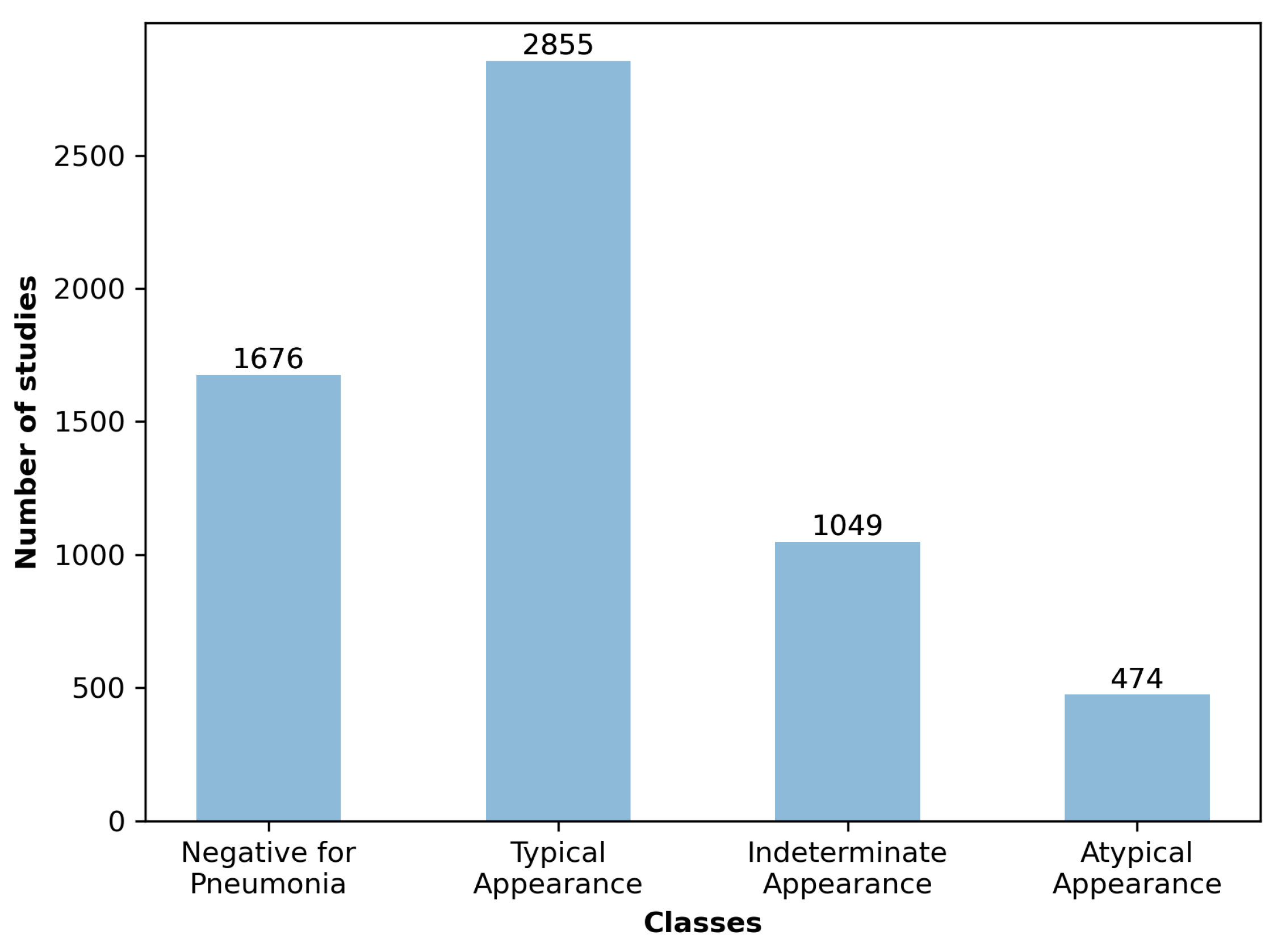 Diagnostics 13 01381 g002