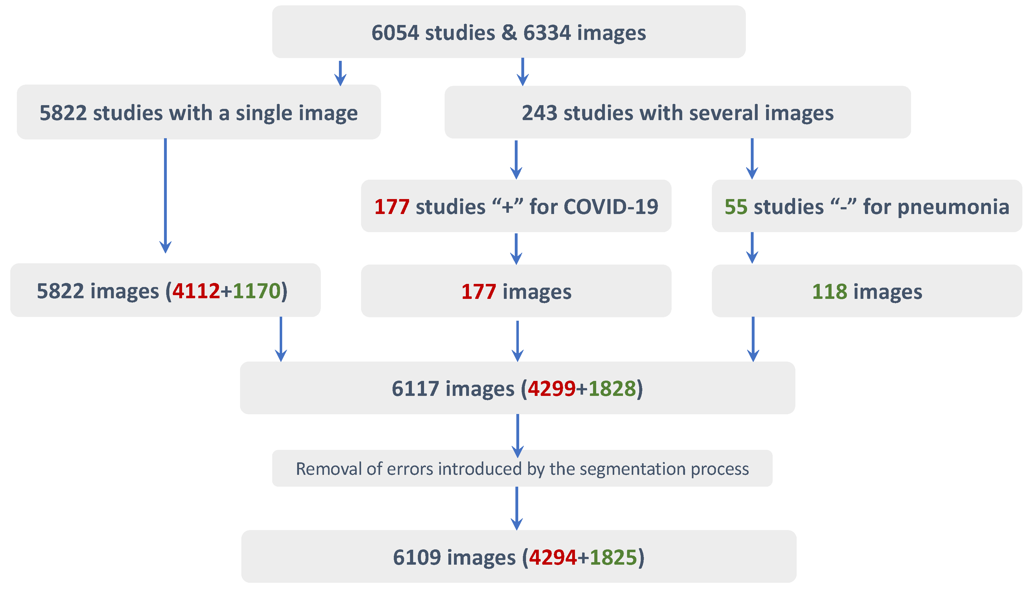 Diagnostics 13 01381 g003
