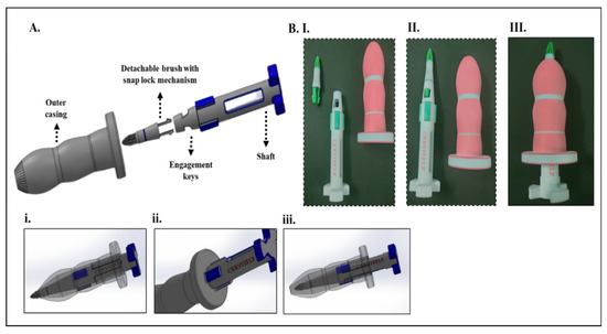 Development of a Point-of-Care Cervico-Vaginal Sampling/Testing Device ...