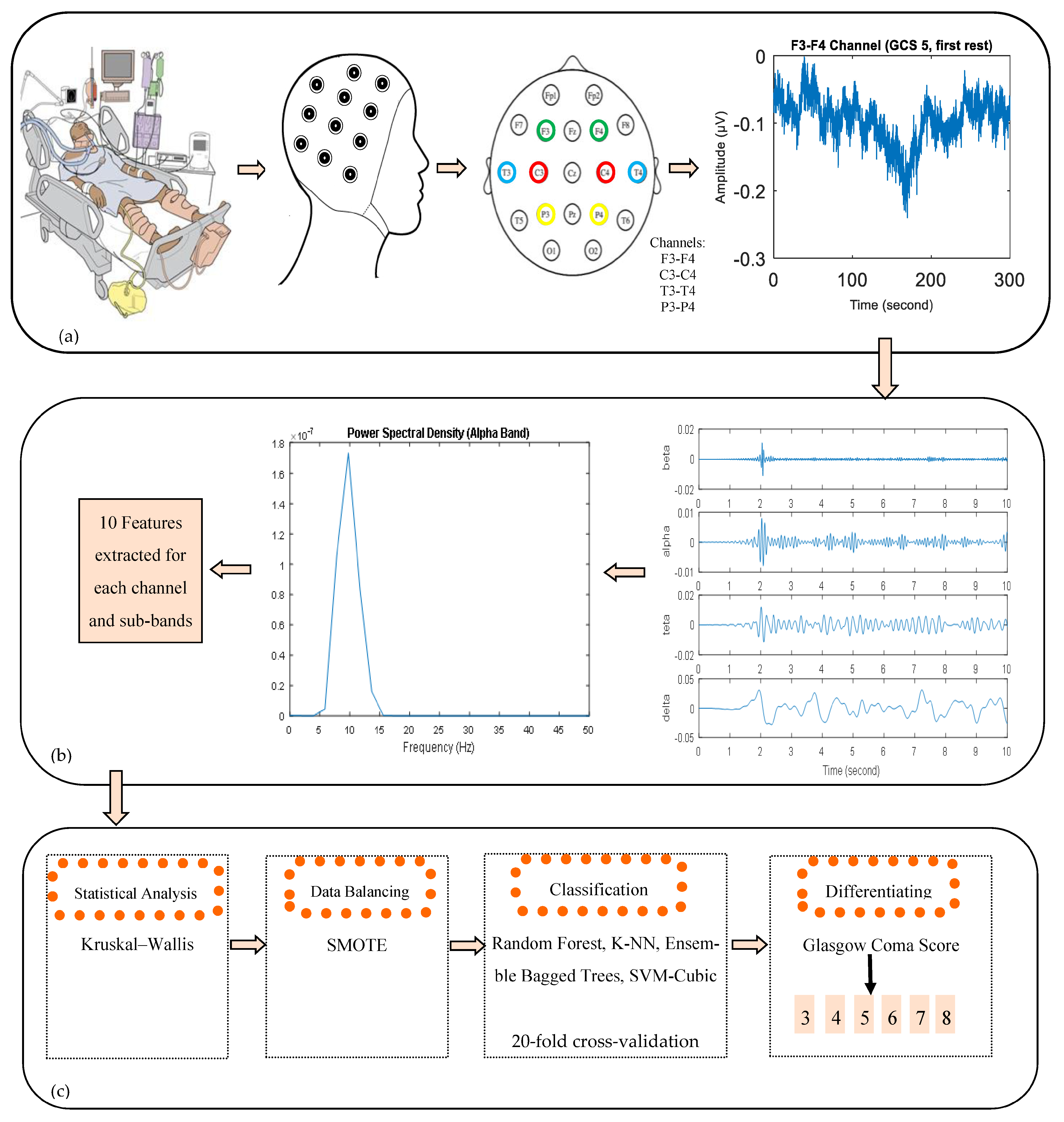 Diagnostics 13 01383 g006