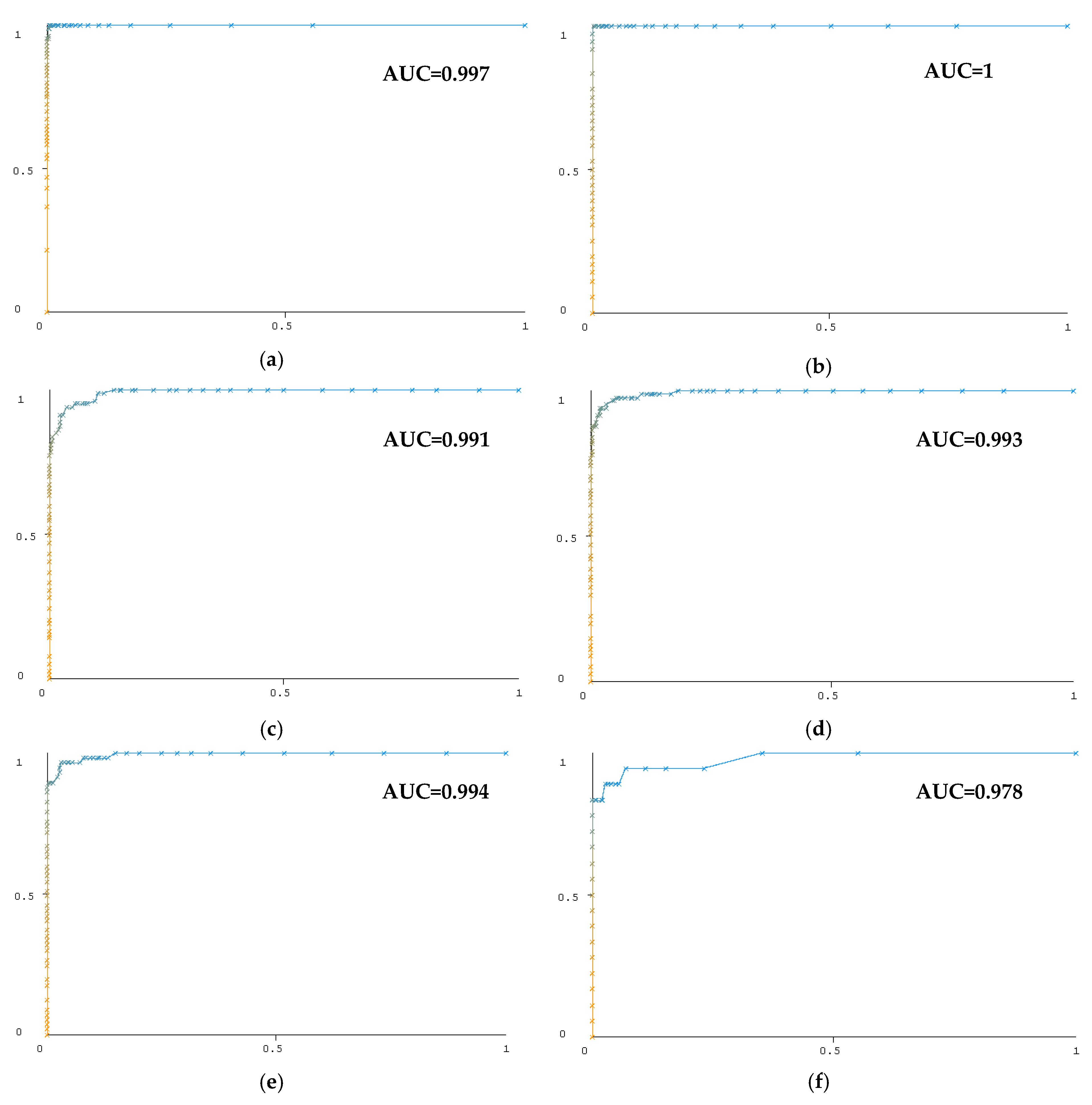 Diagnostics 13 01383 g010