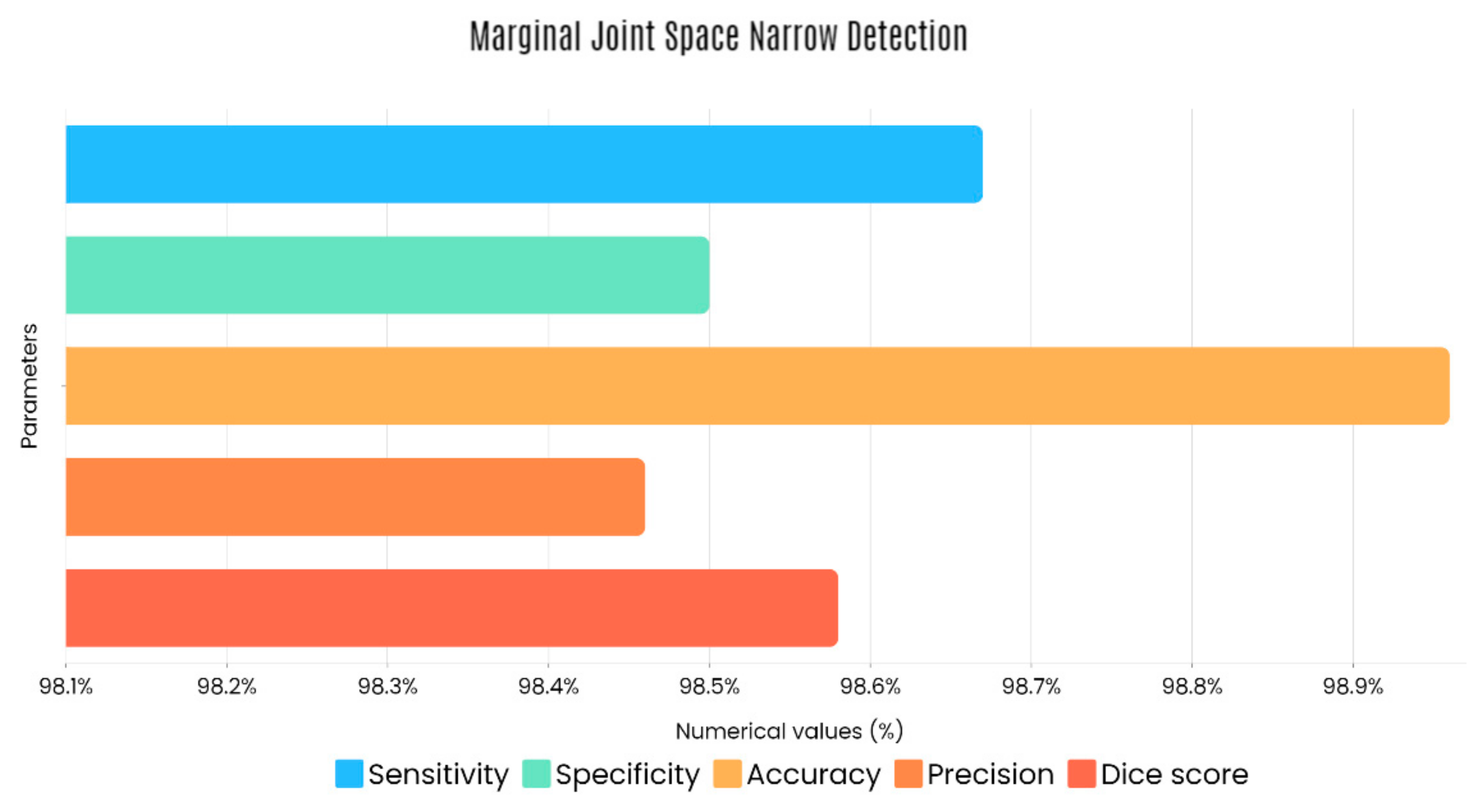 Diagnostics 13 01385 g007