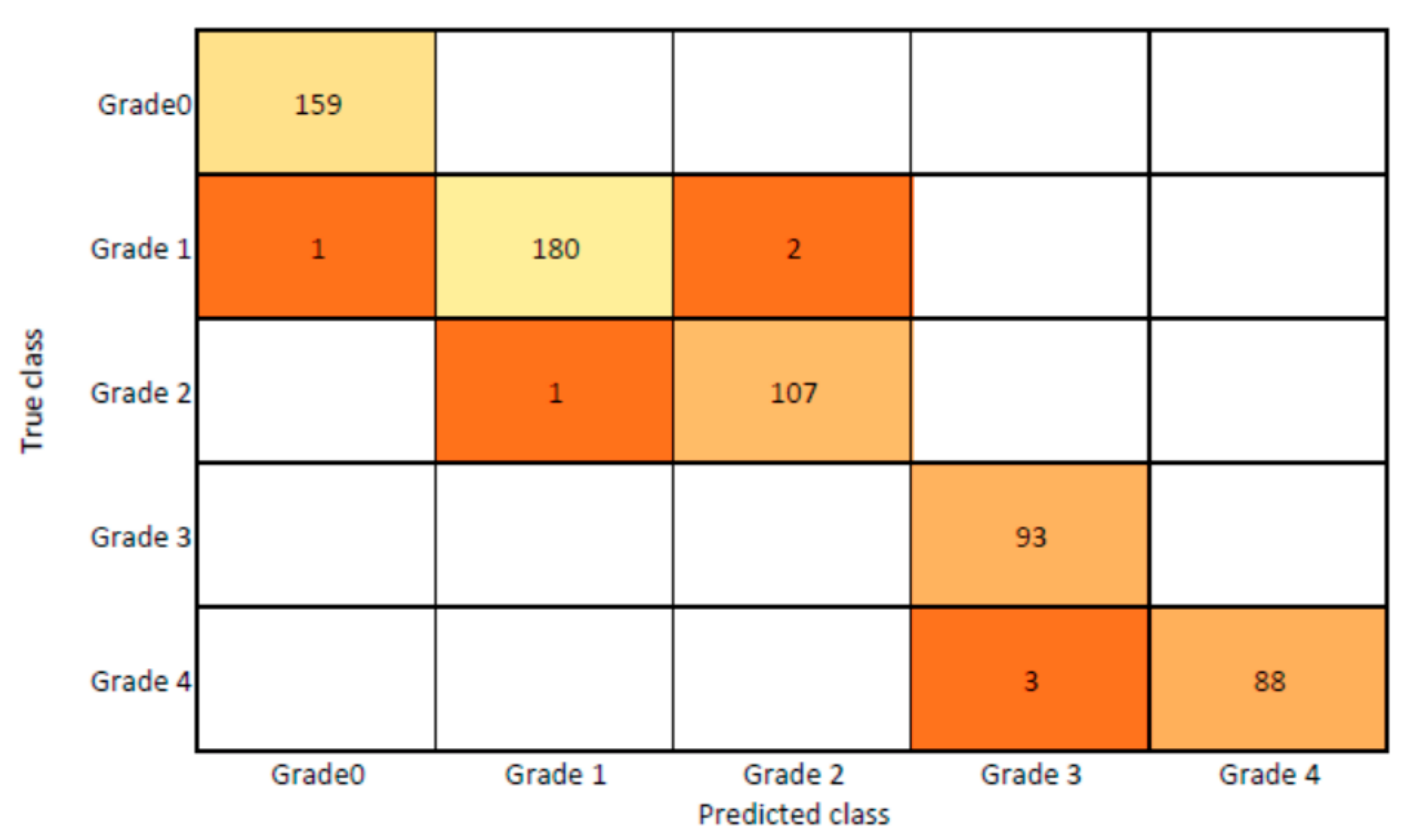 Diagnostics 13 01385 g008