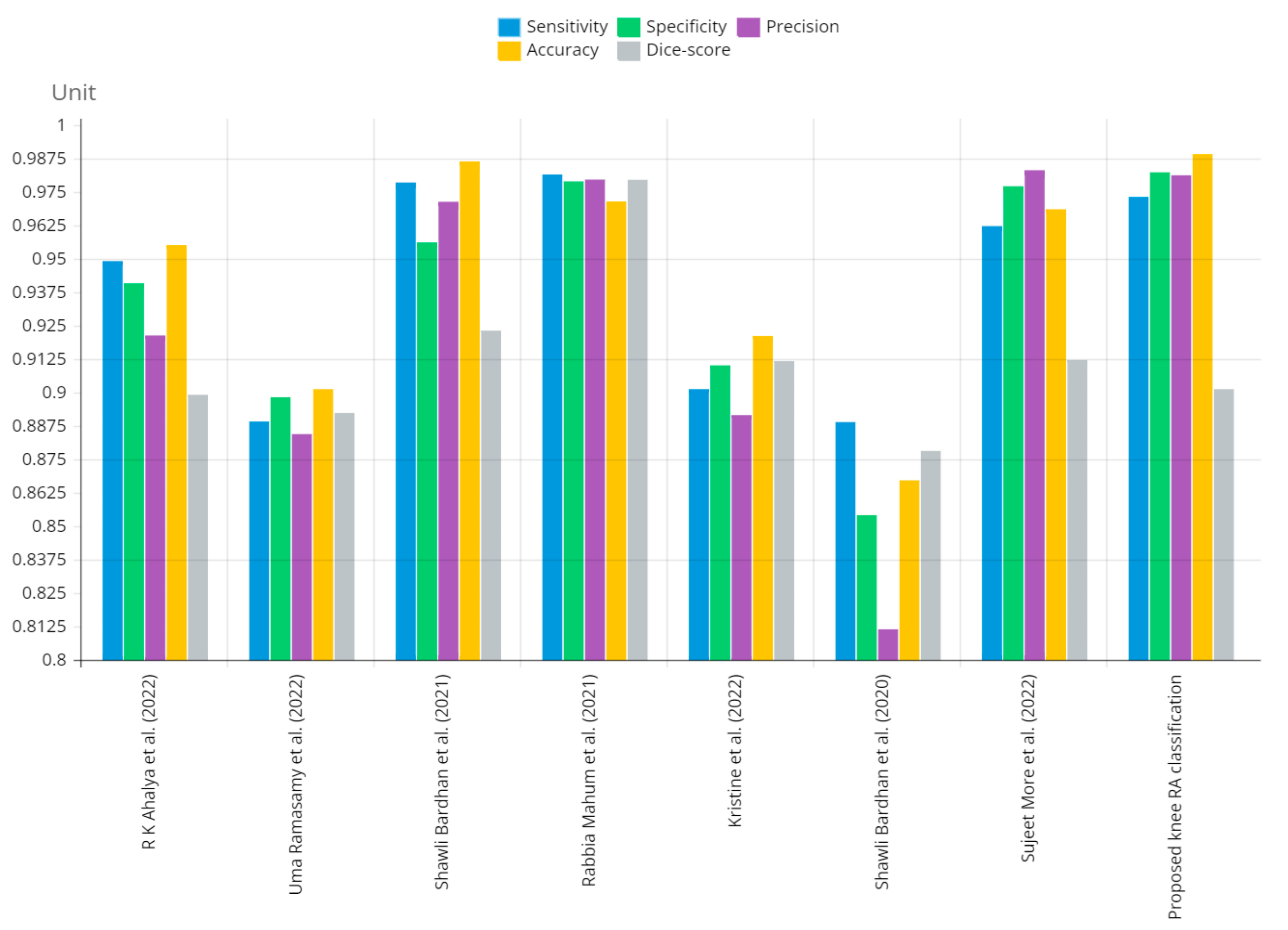 Diagnostics 13 01385 g012