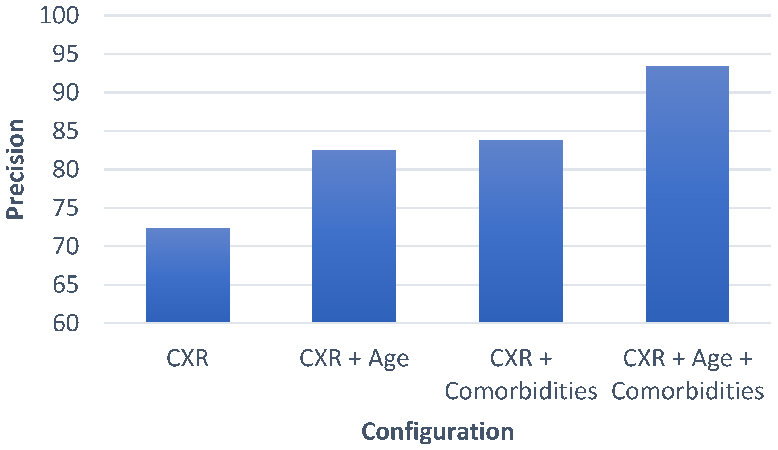 Diagnostics 13 01387 g007