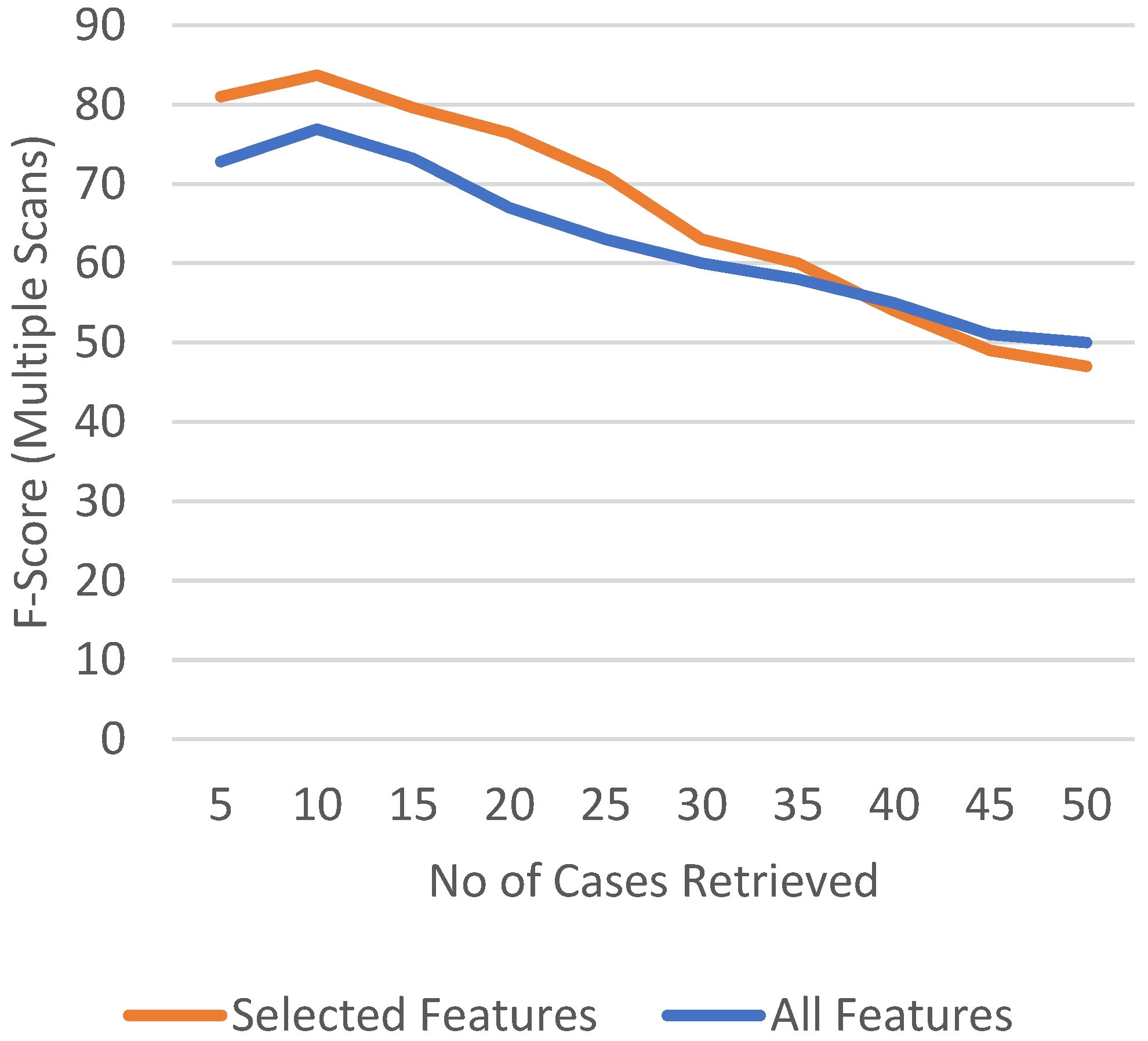 Diagnostics 13 01387 g009