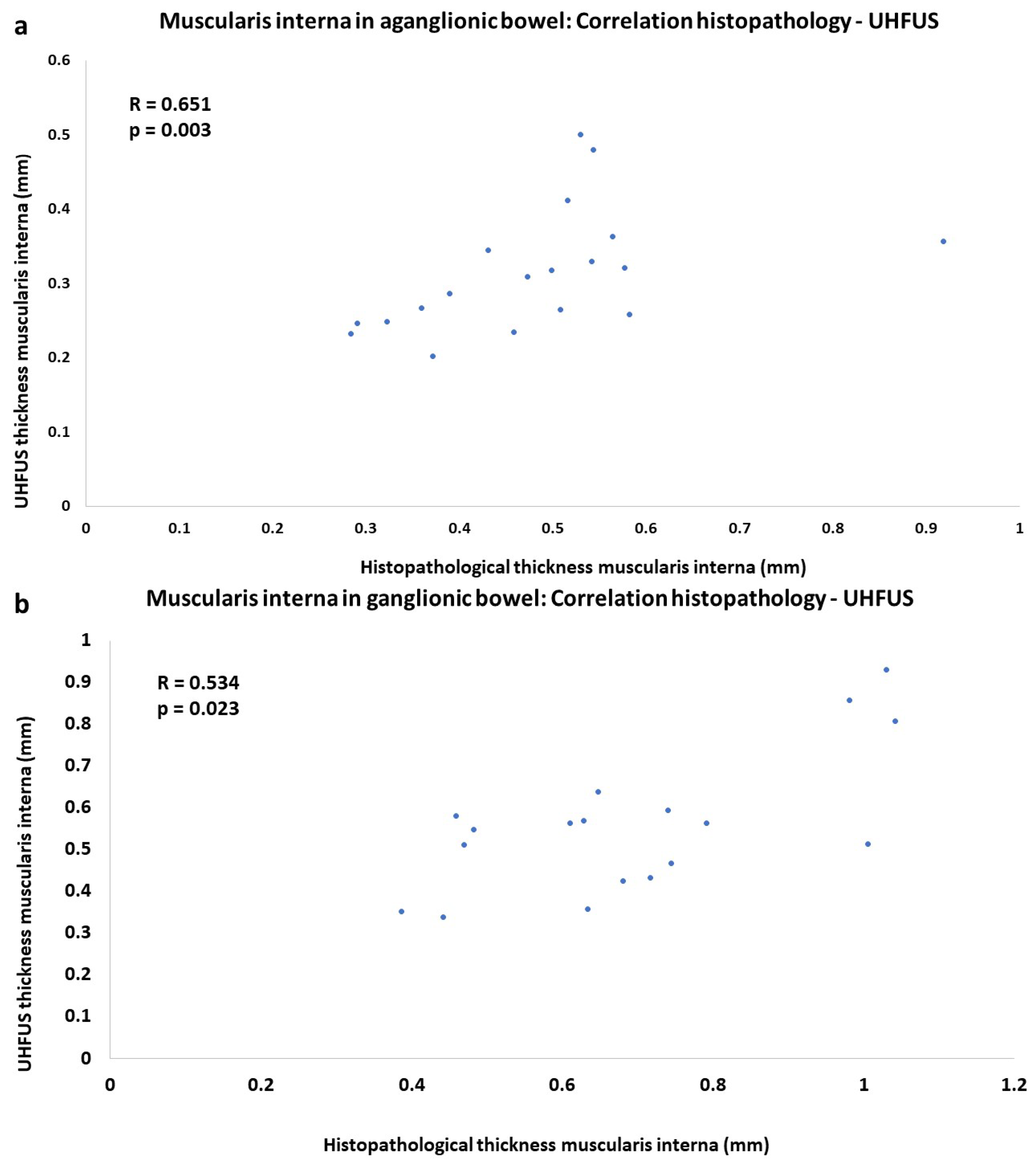 Diagnostics 13 01388 g004 Diagnostics 13 01388 g004
