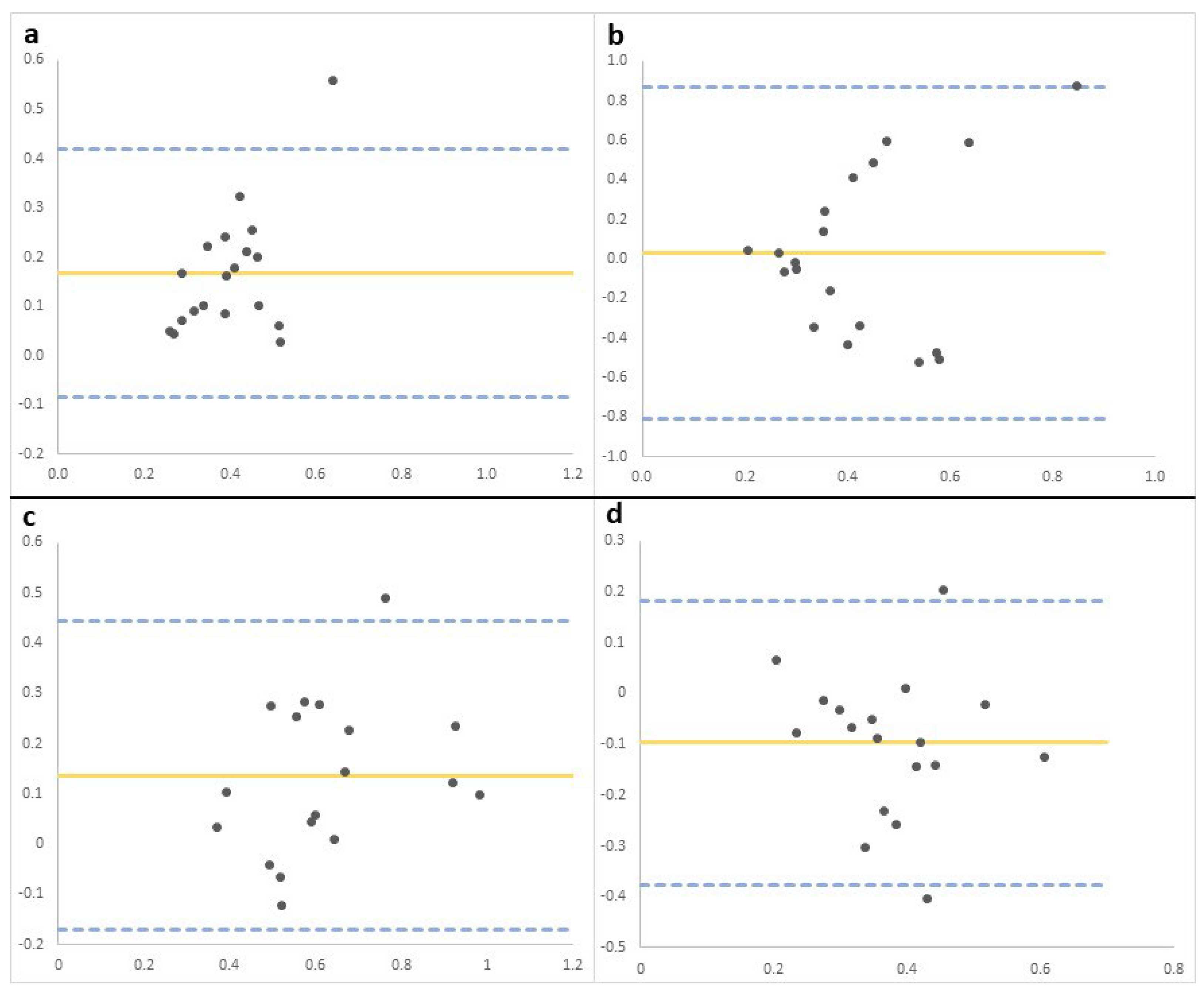Diagnostics 13 01388 g005 Diagnostics 13 01388 g005