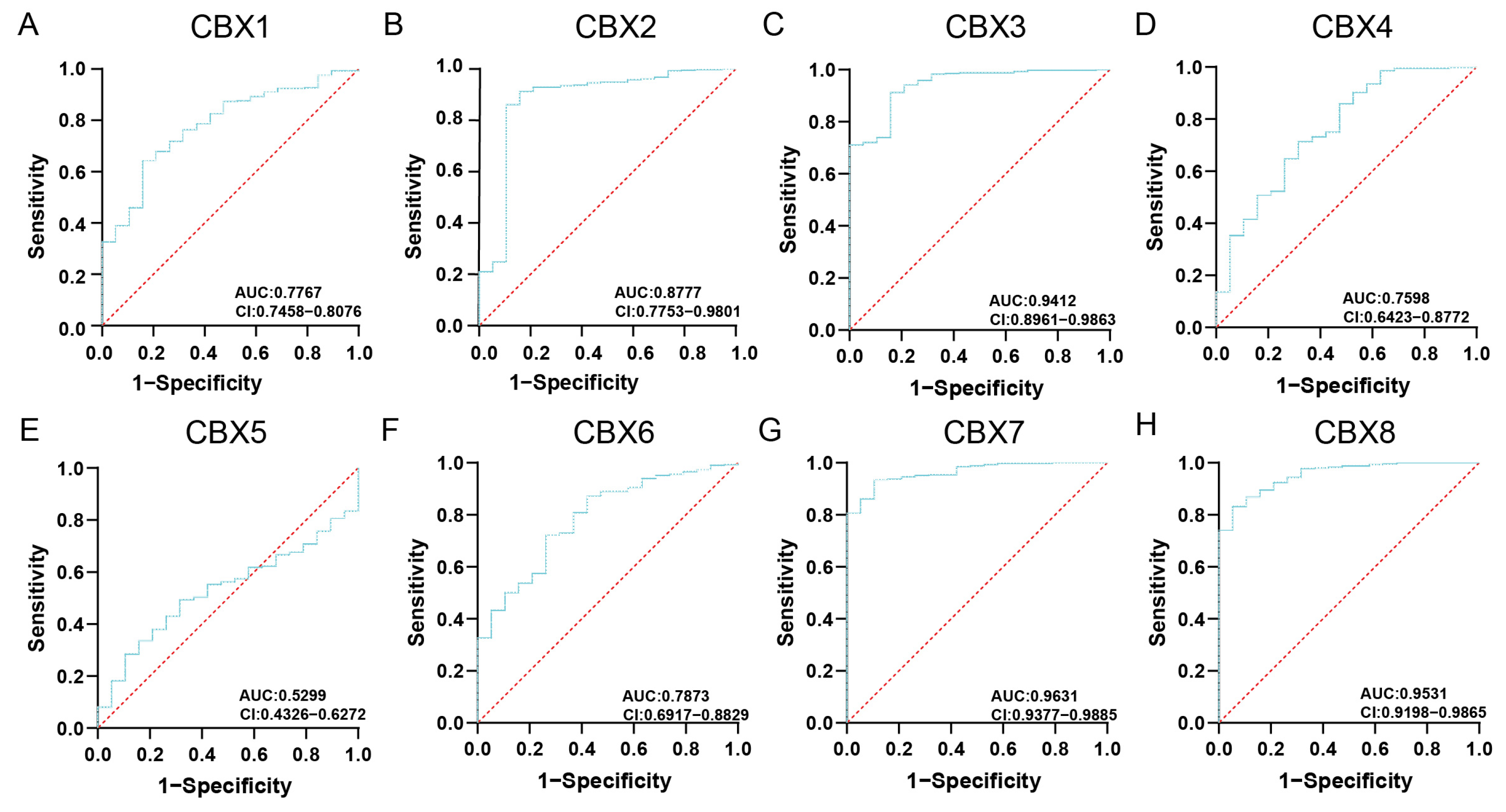 Diagnostics 13 01393 g003 Diagnostics 13 01393 g003