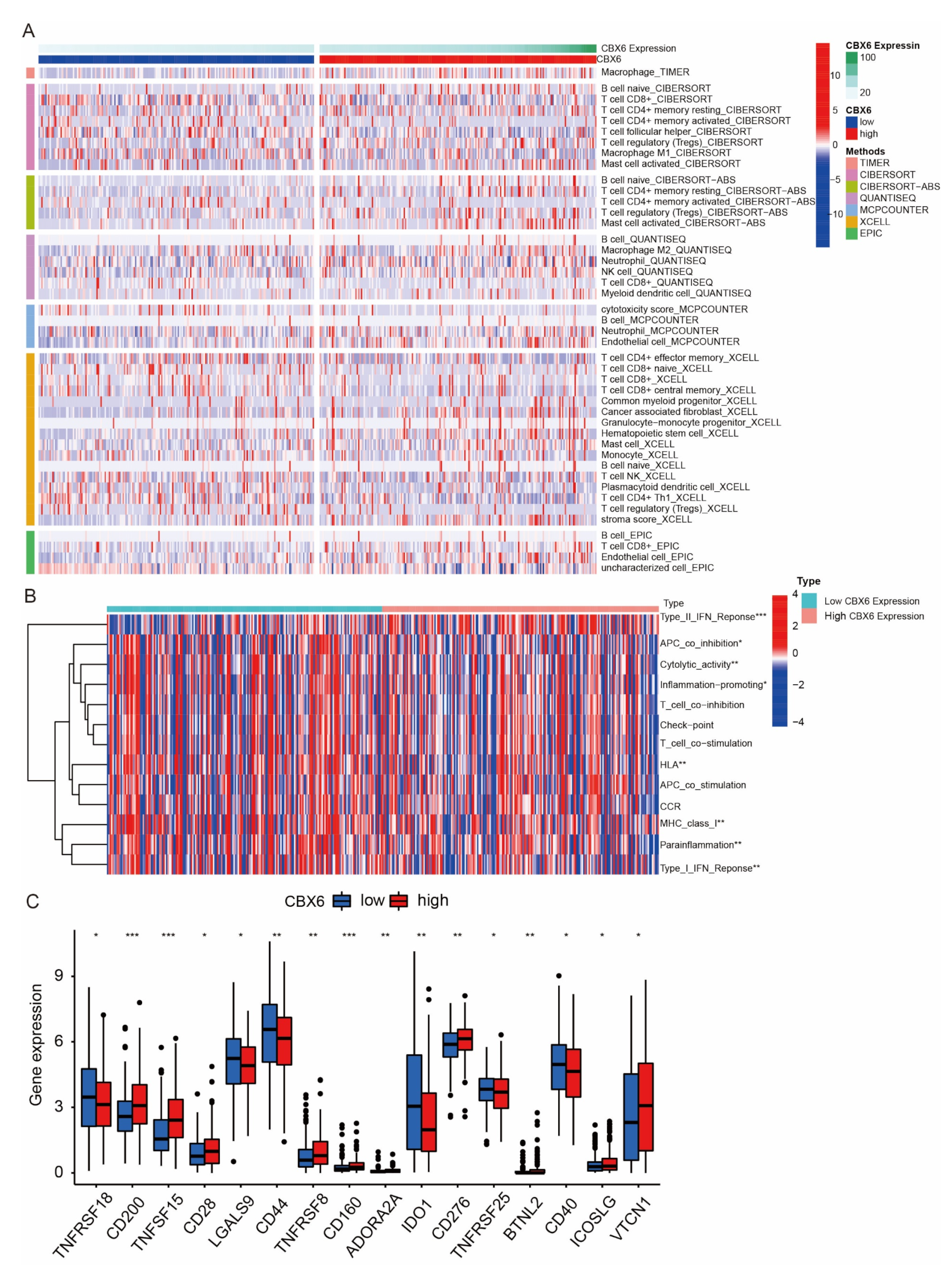Diagnostics 13 01393 g008 Diagnostics 13 01393 g008
