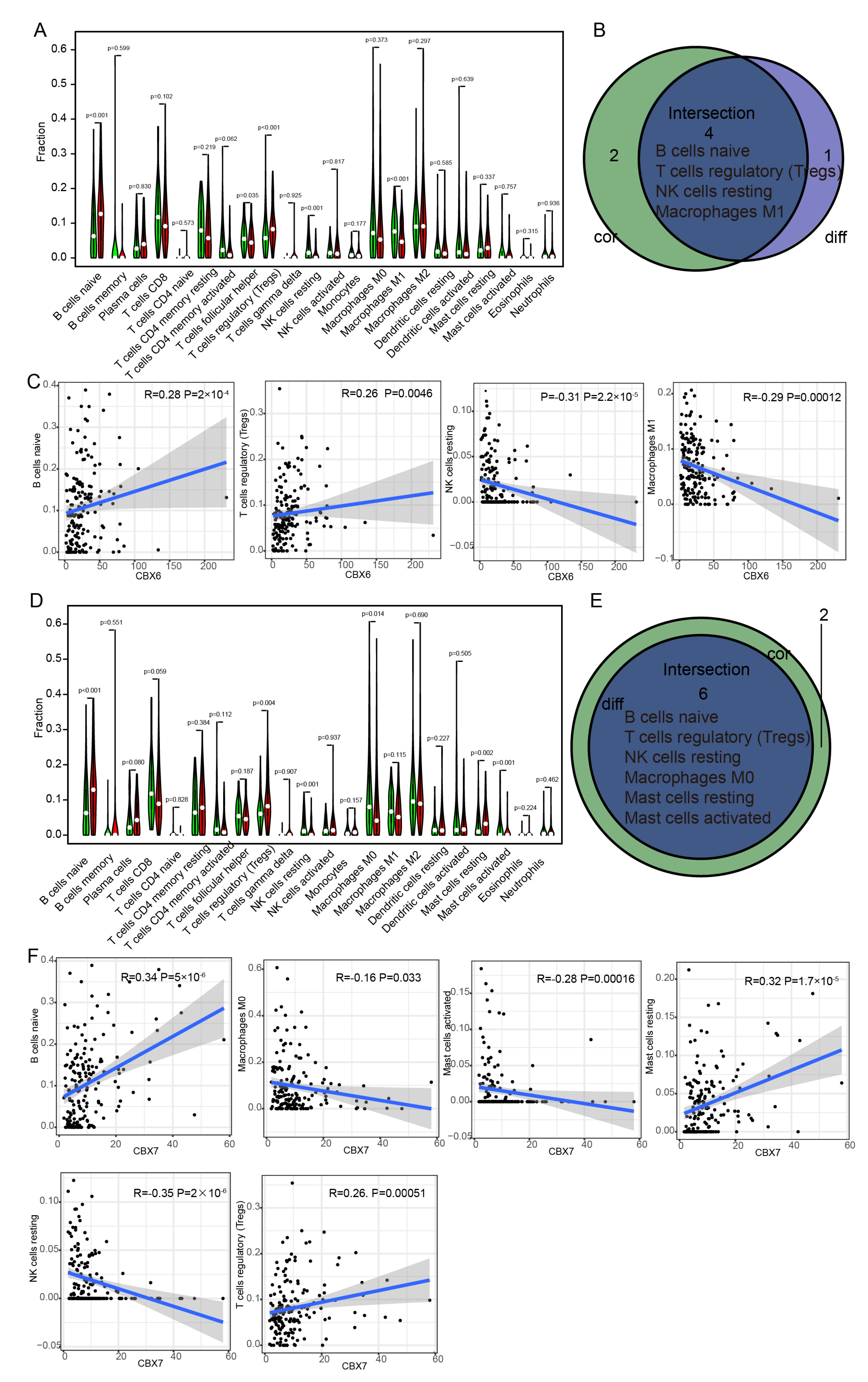 Diagnostics 13 01393 g010 Diagnostics 13 01393 g010