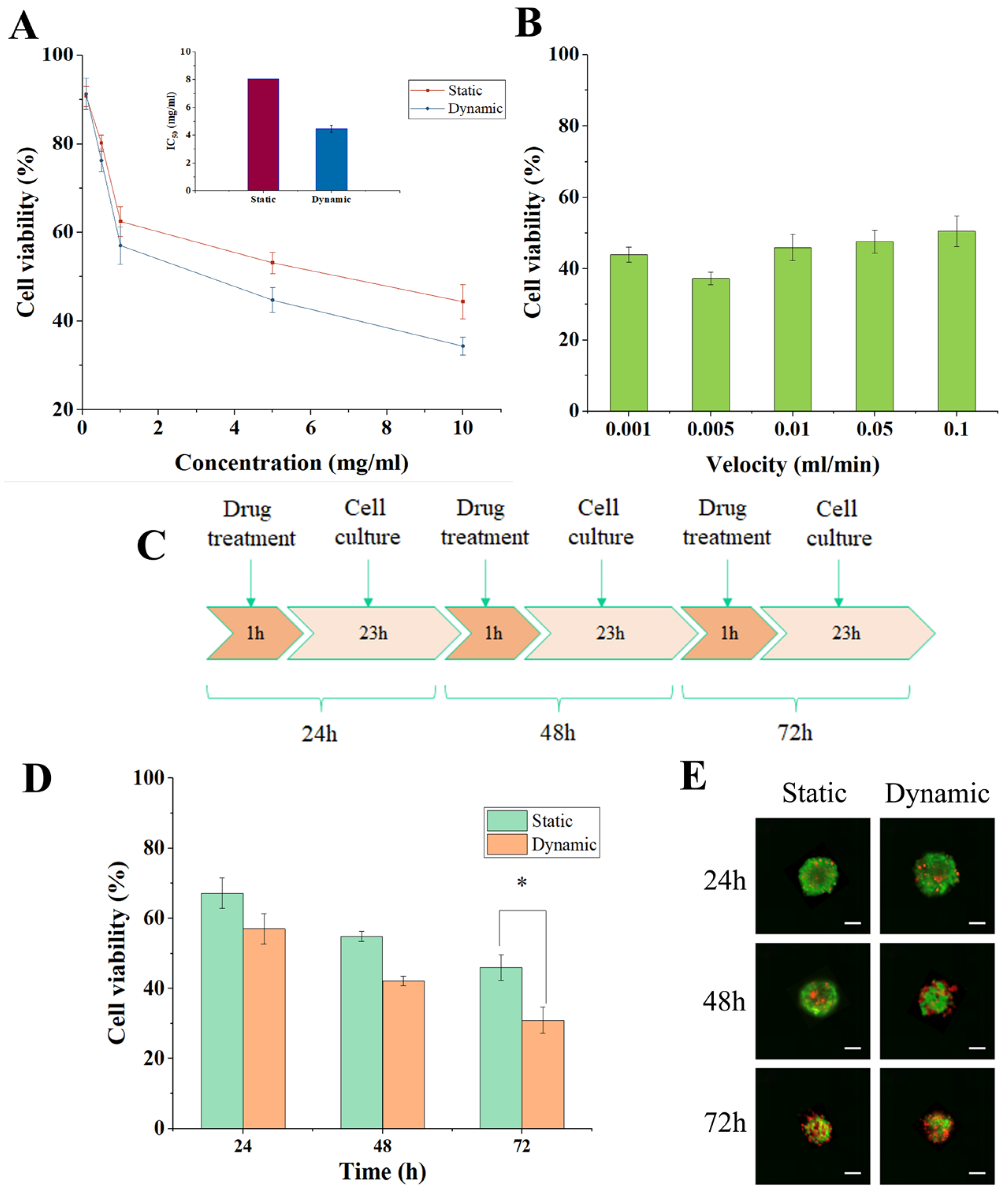 Diagnostics 13 01394 g005 Diagnostics 13 01394 g005