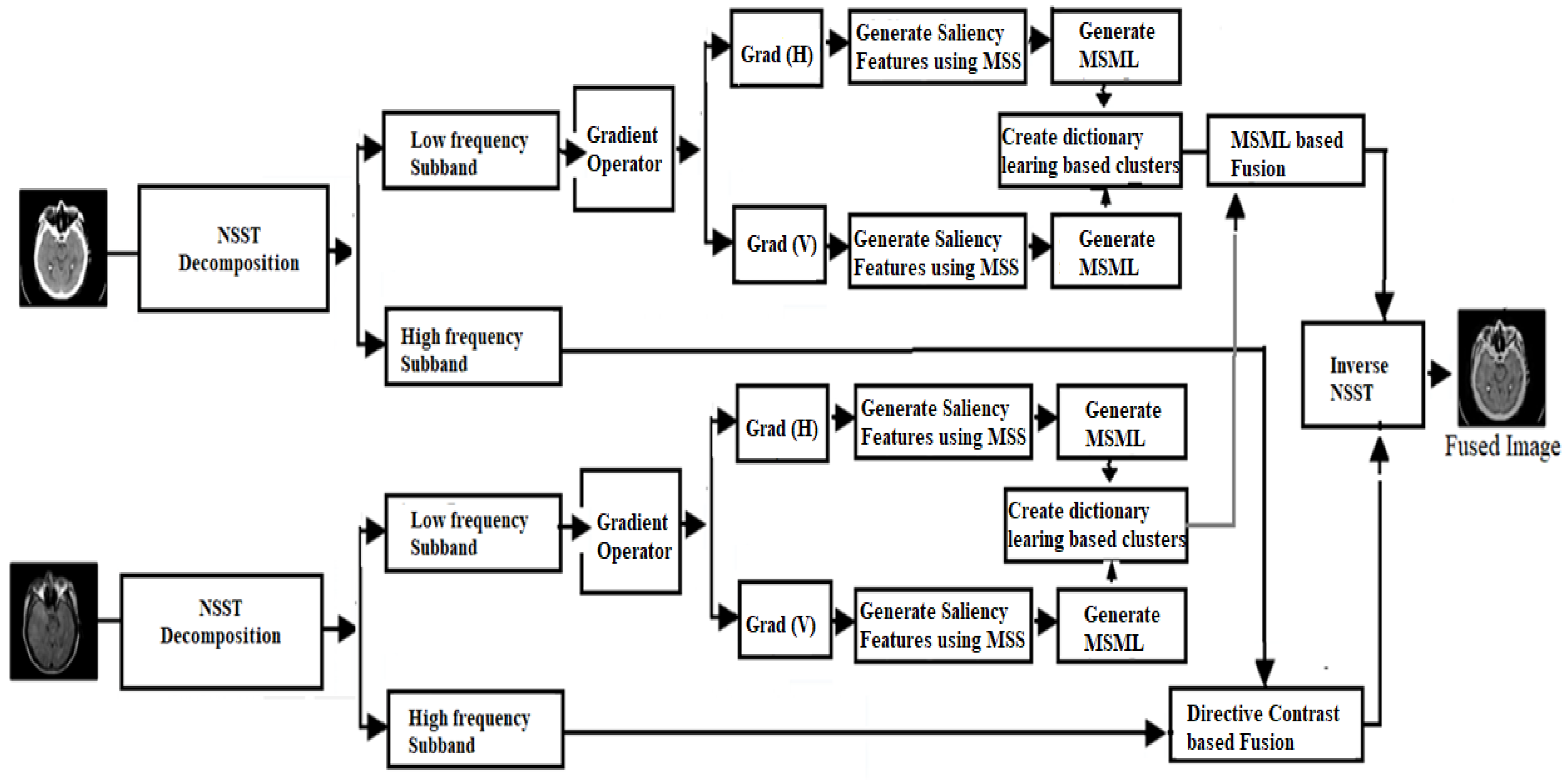 Diagnostics 13 01395 g001