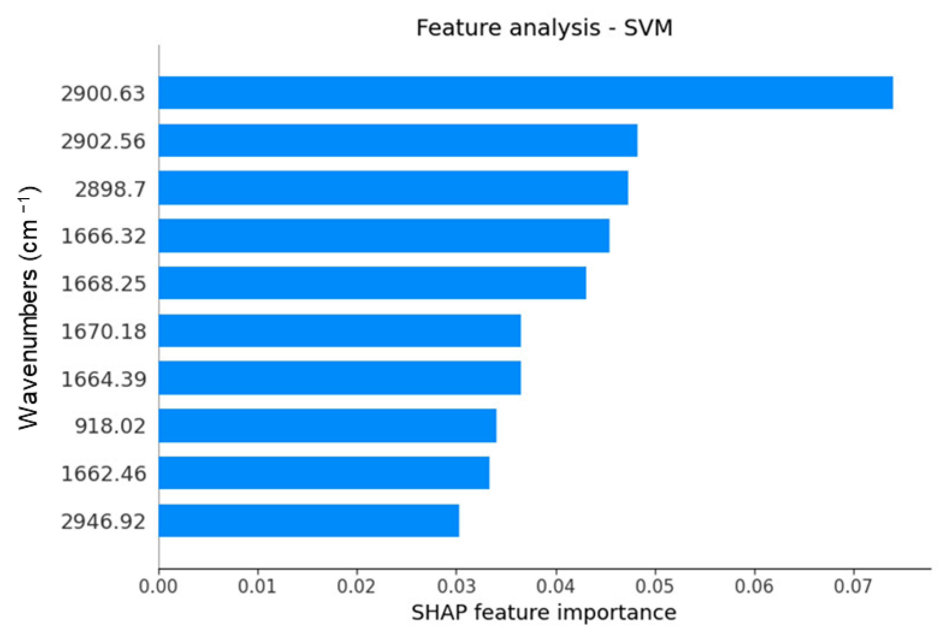 Diagnostics 13 01396 g003 Diagnostics 13 01396 g003
