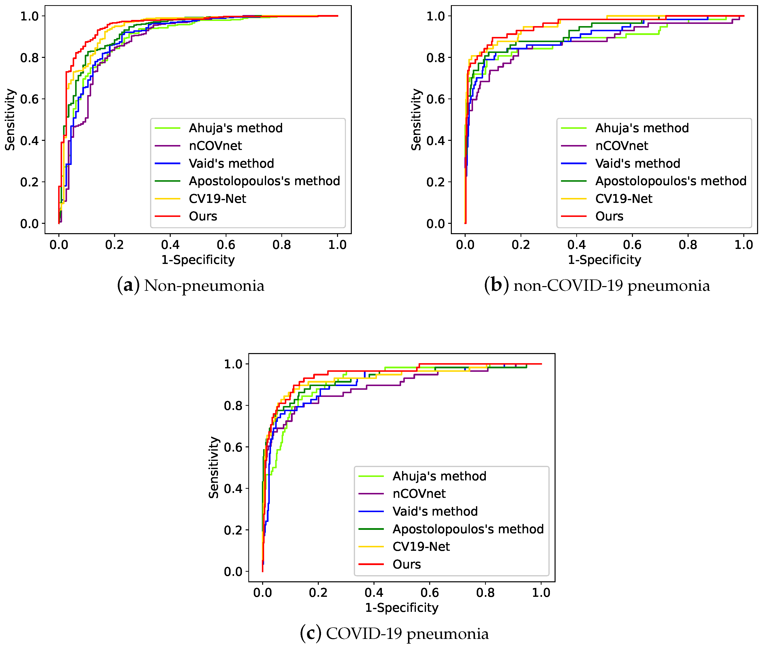Diagnostics 13 01397 g003 Diagnostics 13 01397 g003