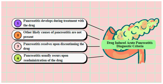 gabapentin for cats with pancreatitis