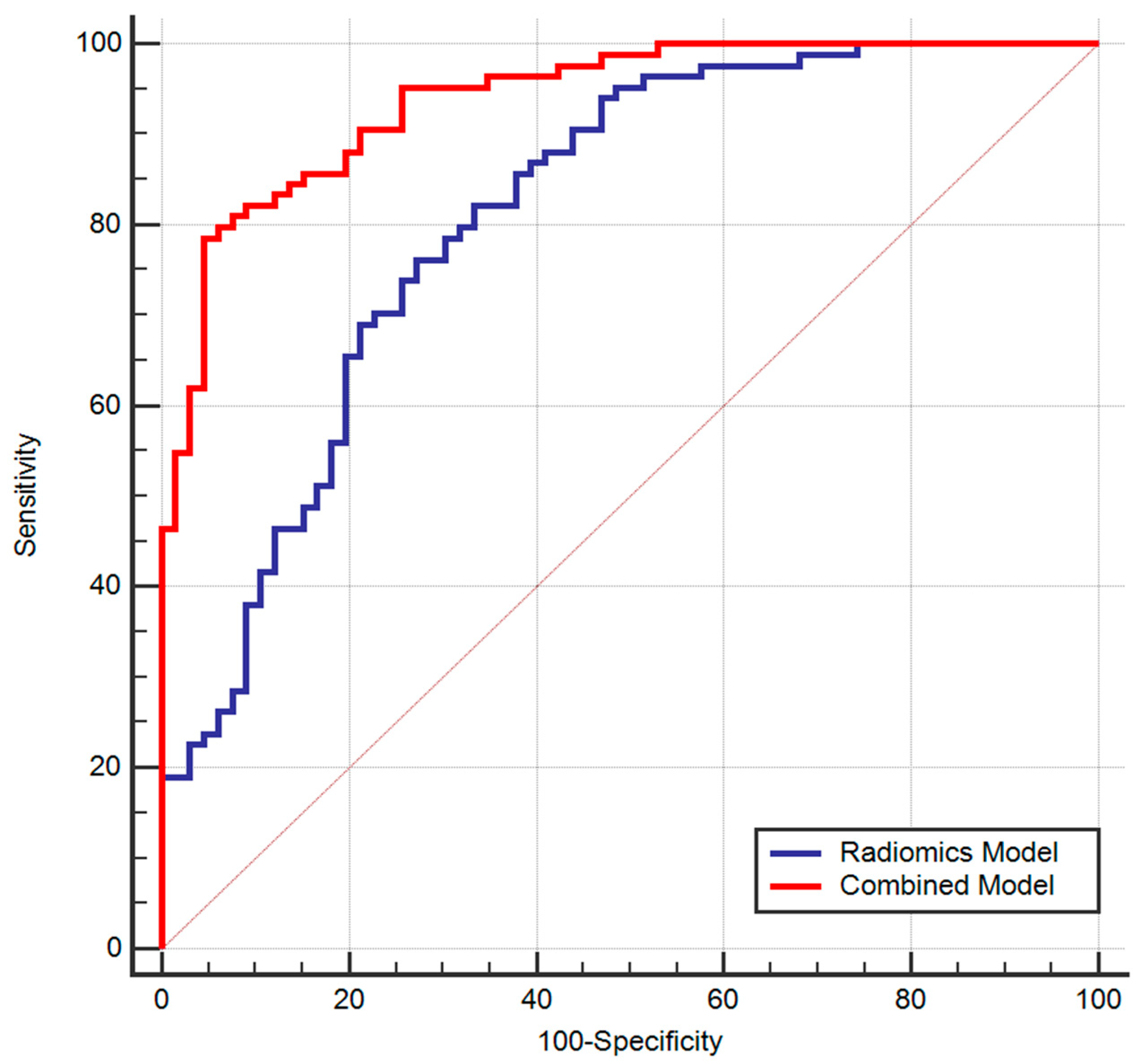 Diagnostics 13 01414 g003 Diagnostics 13 01414 g003