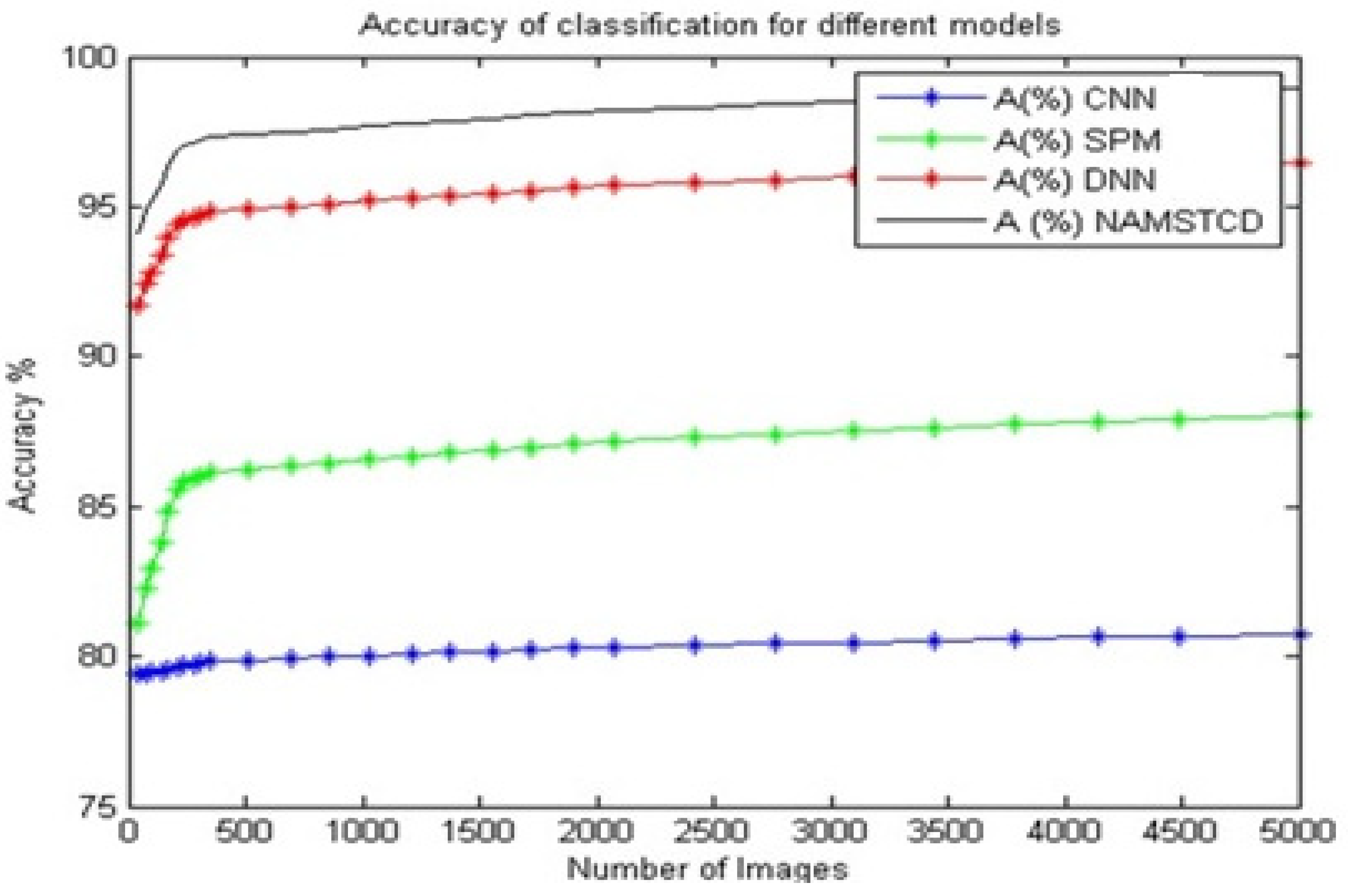 Diagnostics 13 01417 g007