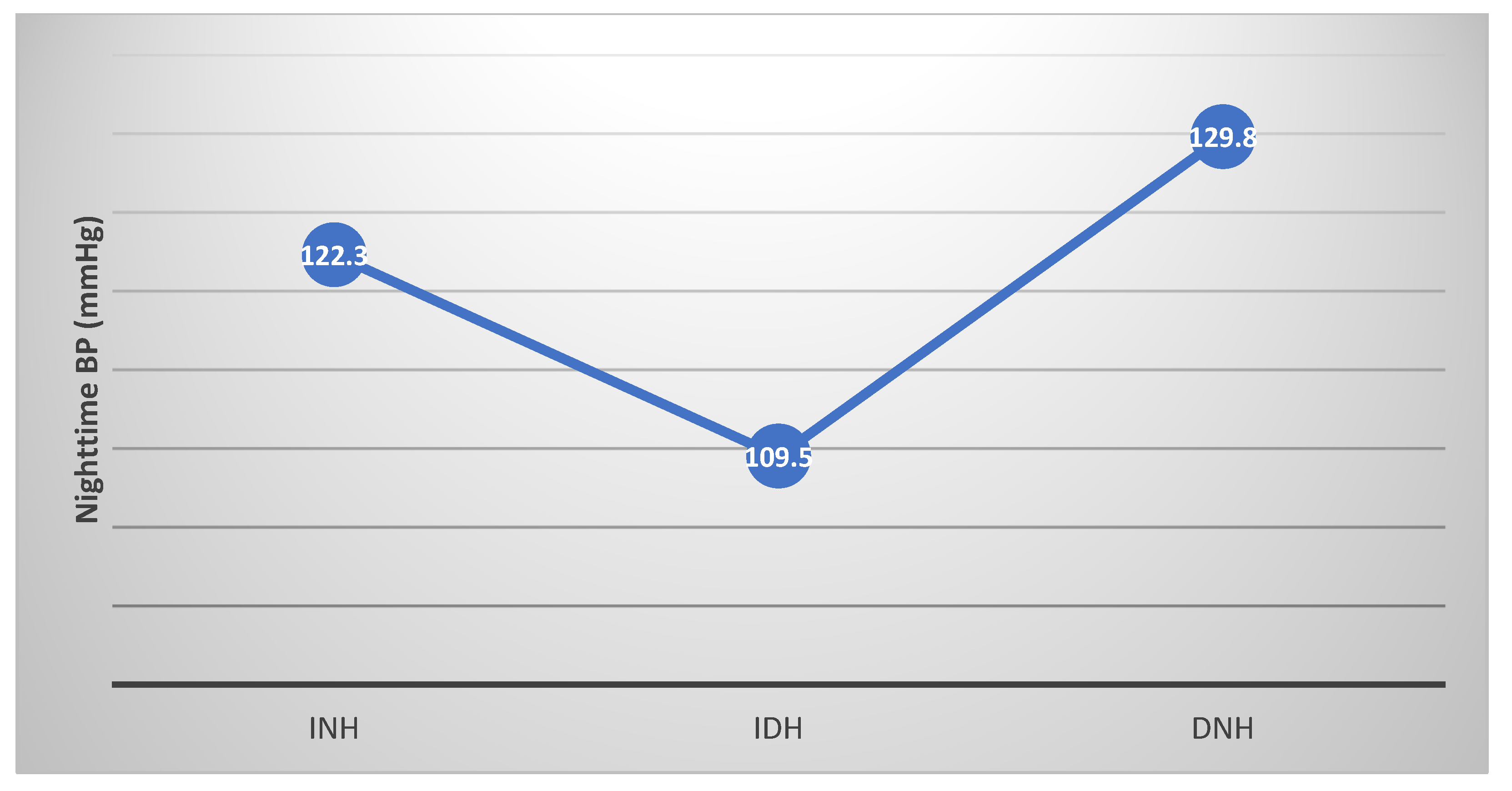 Diagnostics 13 01419 g004