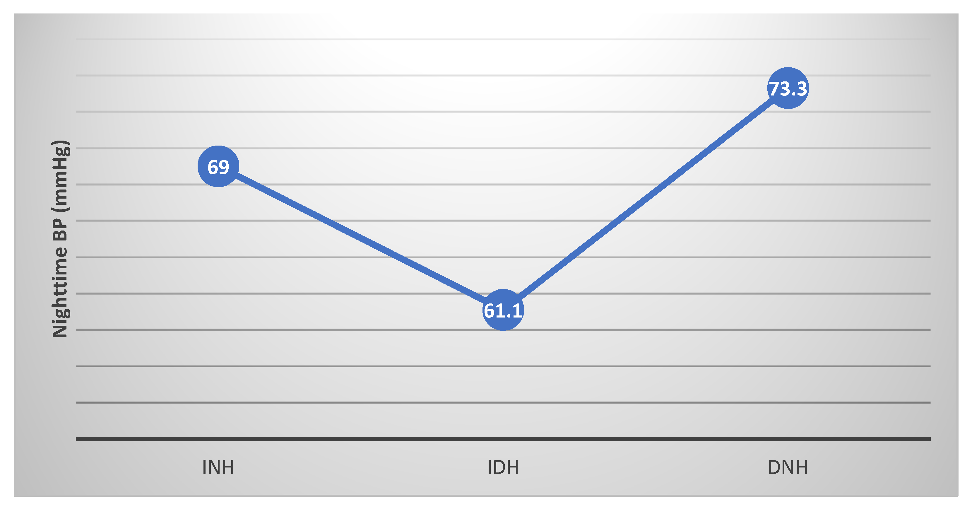 Diagnostics 13 01419 g005