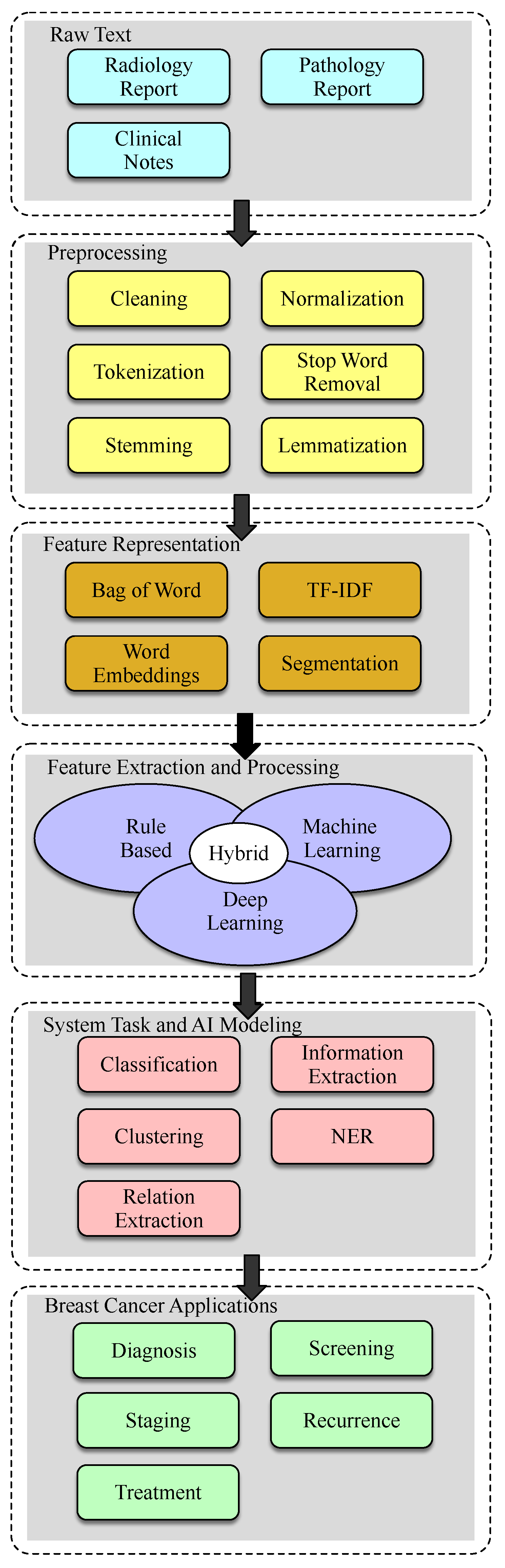 Diagnostics 13 01420 g002 Diagnostics 13 01420 g002