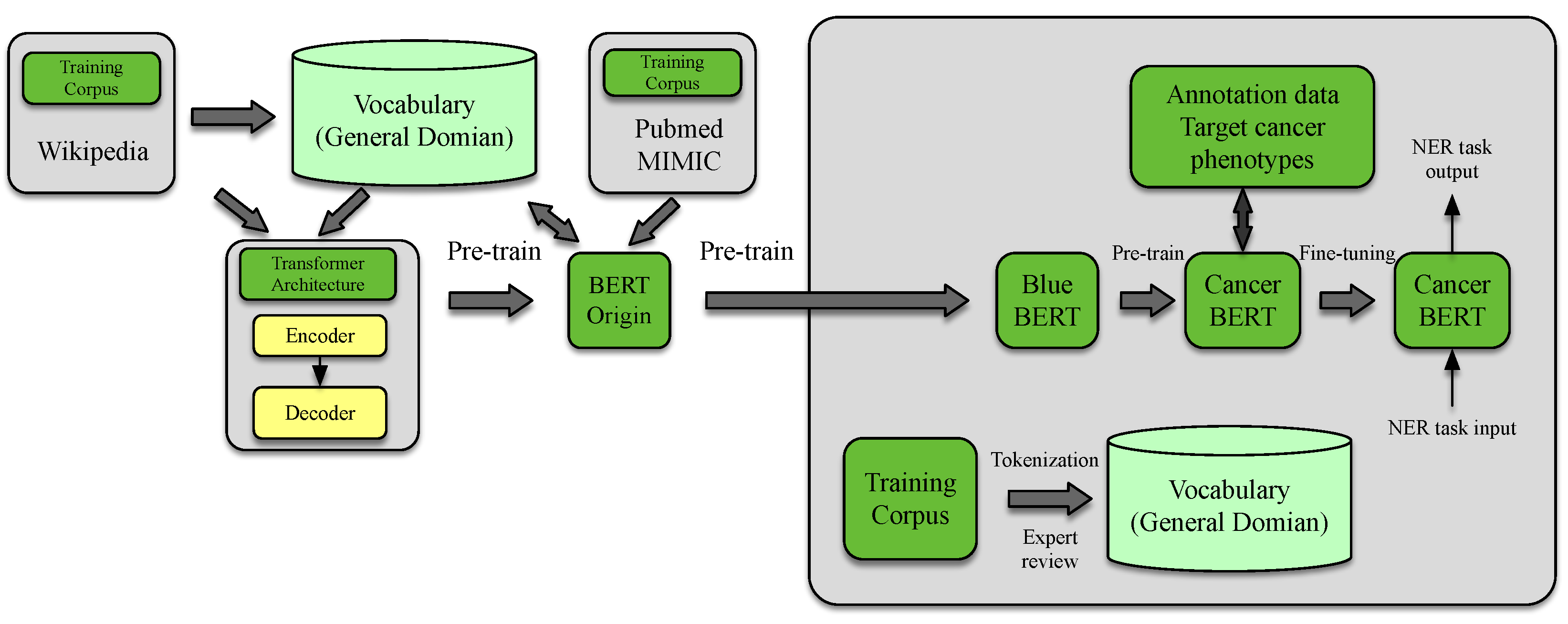 Diagnostics 13 01420 g003 Diagnostics 13 01420 g003