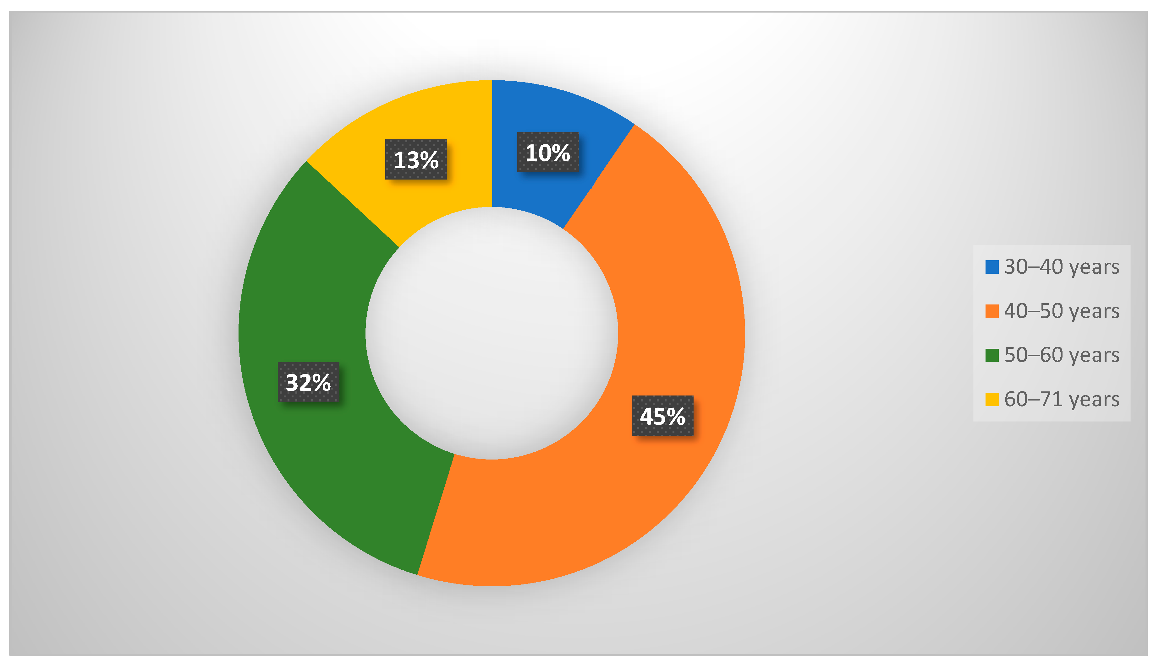 Diagnostics 13 01423 g002