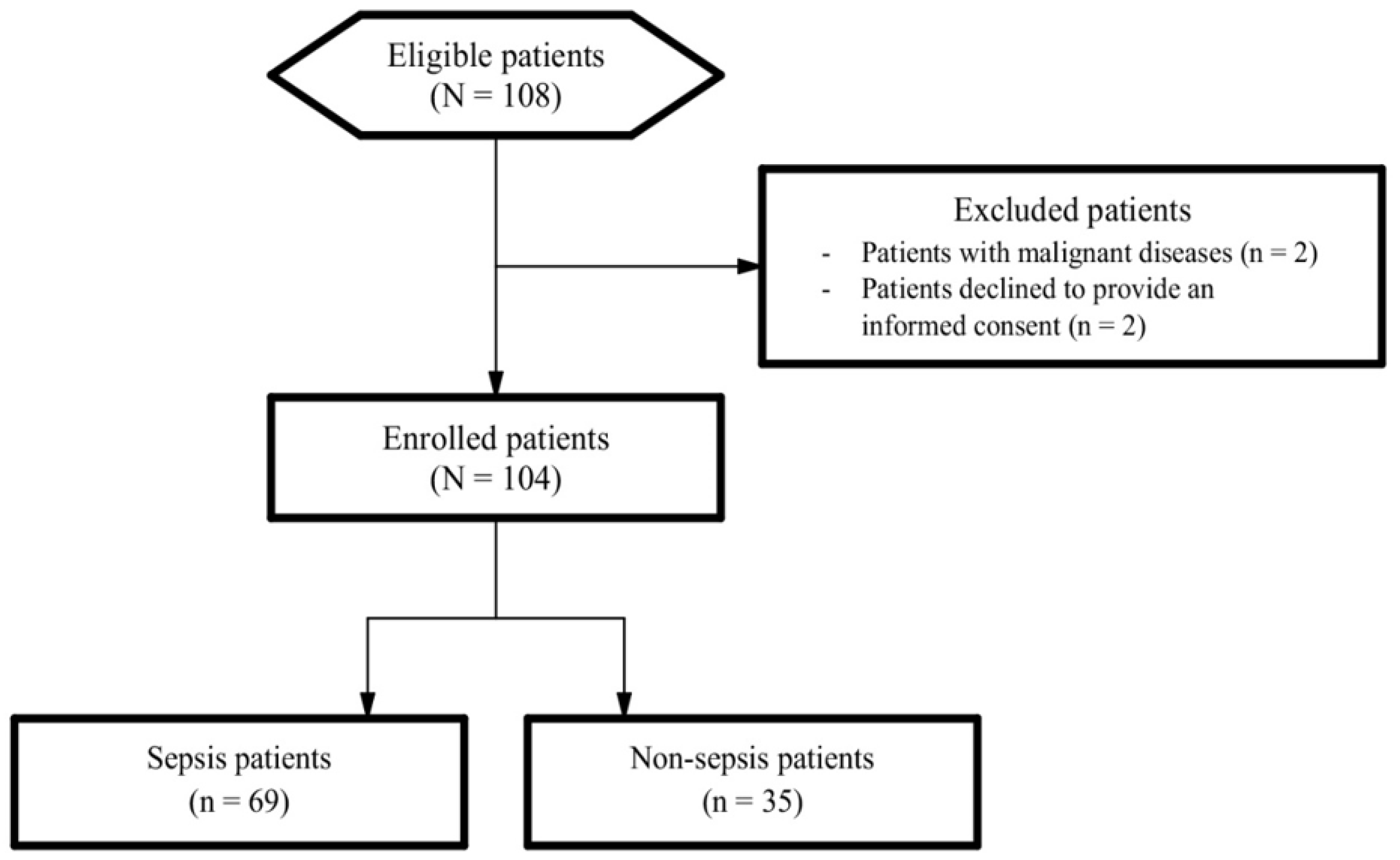 Diagnostics 13 01427 g001 Diagnostics 13 01427 g001