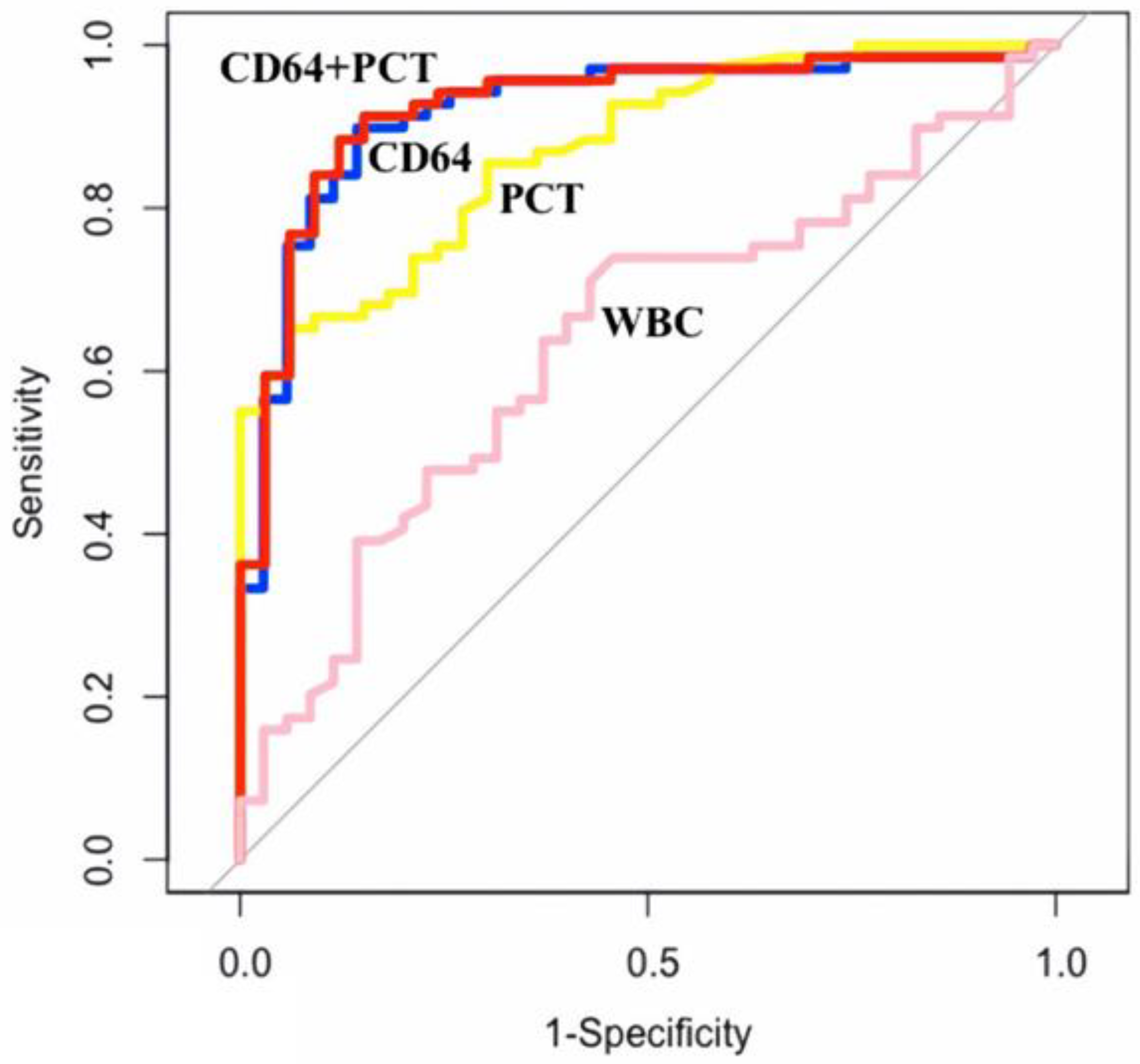 Diagnostics 13 01427 g003 Diagnostics 13 01427 g003